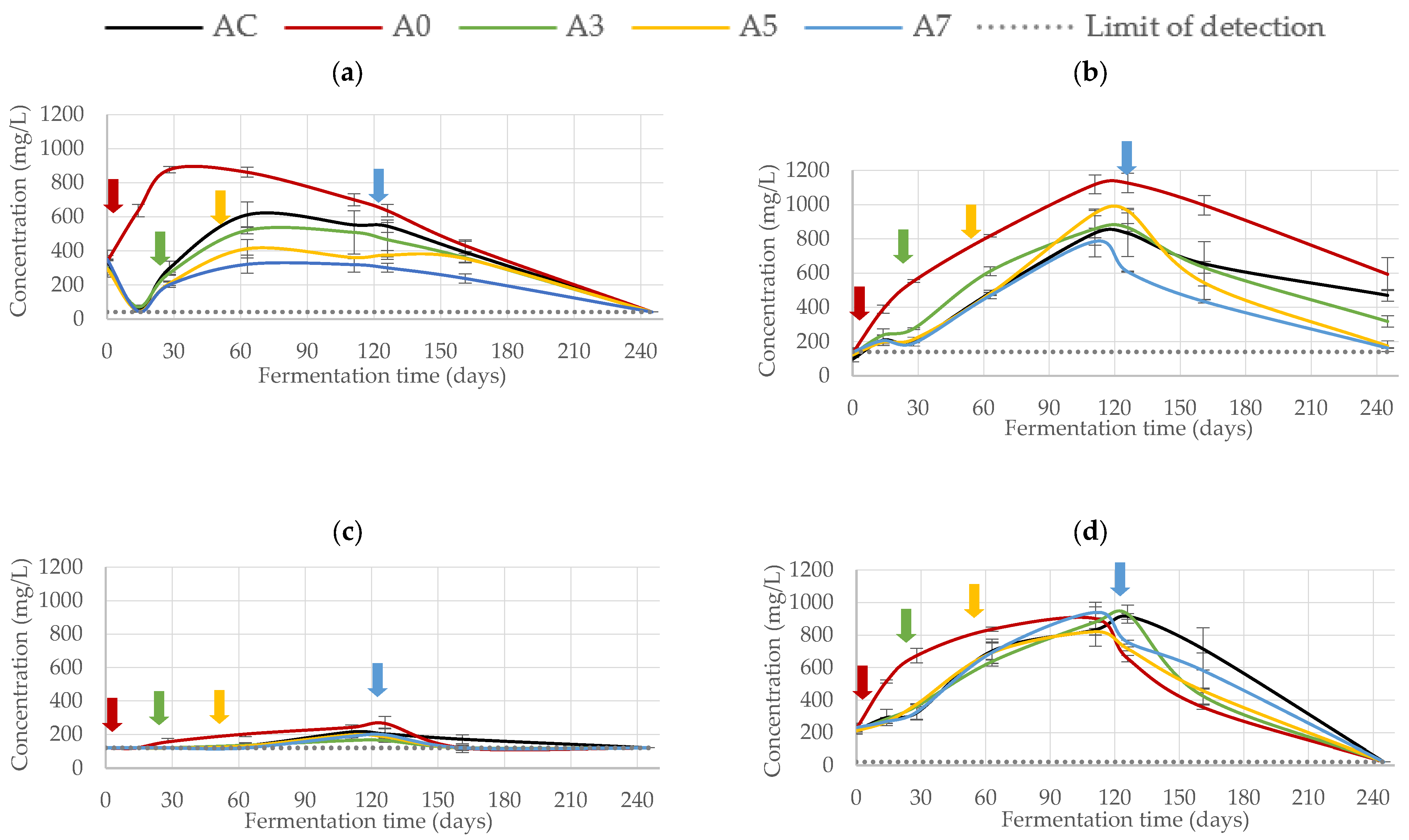 Fermentation 09 00012 g005