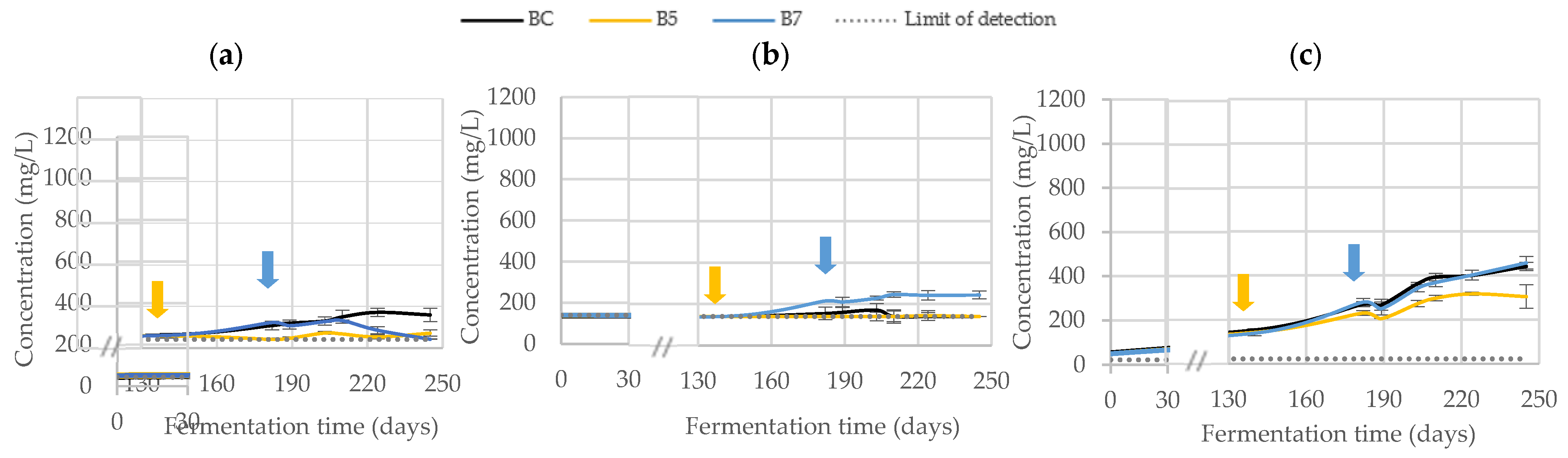 Fermentation 09 00012 g006