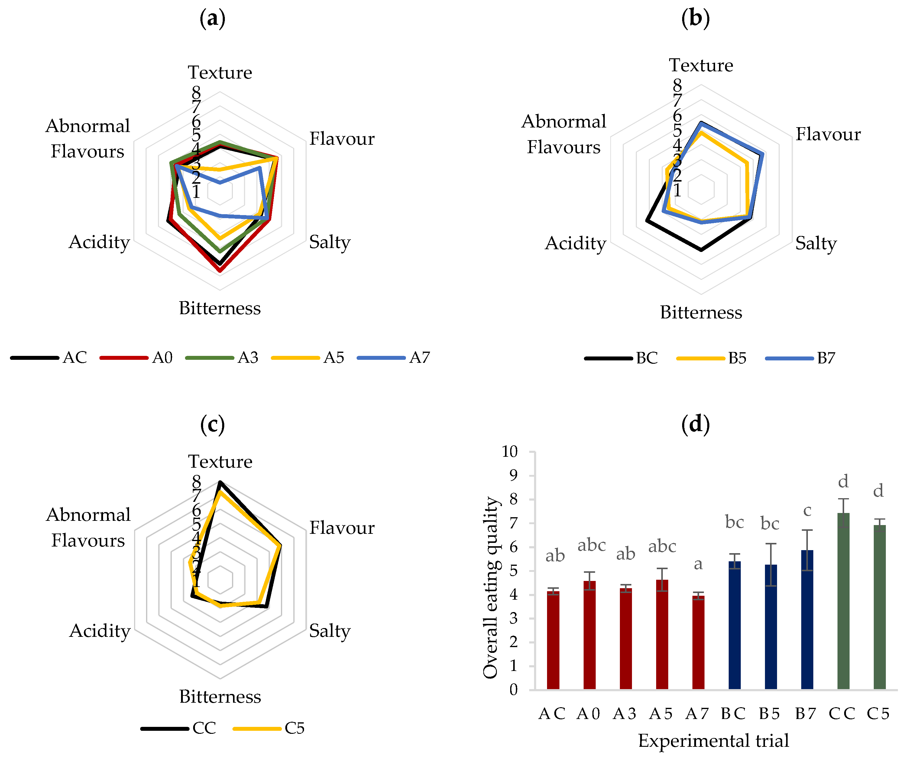 Fermentation 09 00012 g008