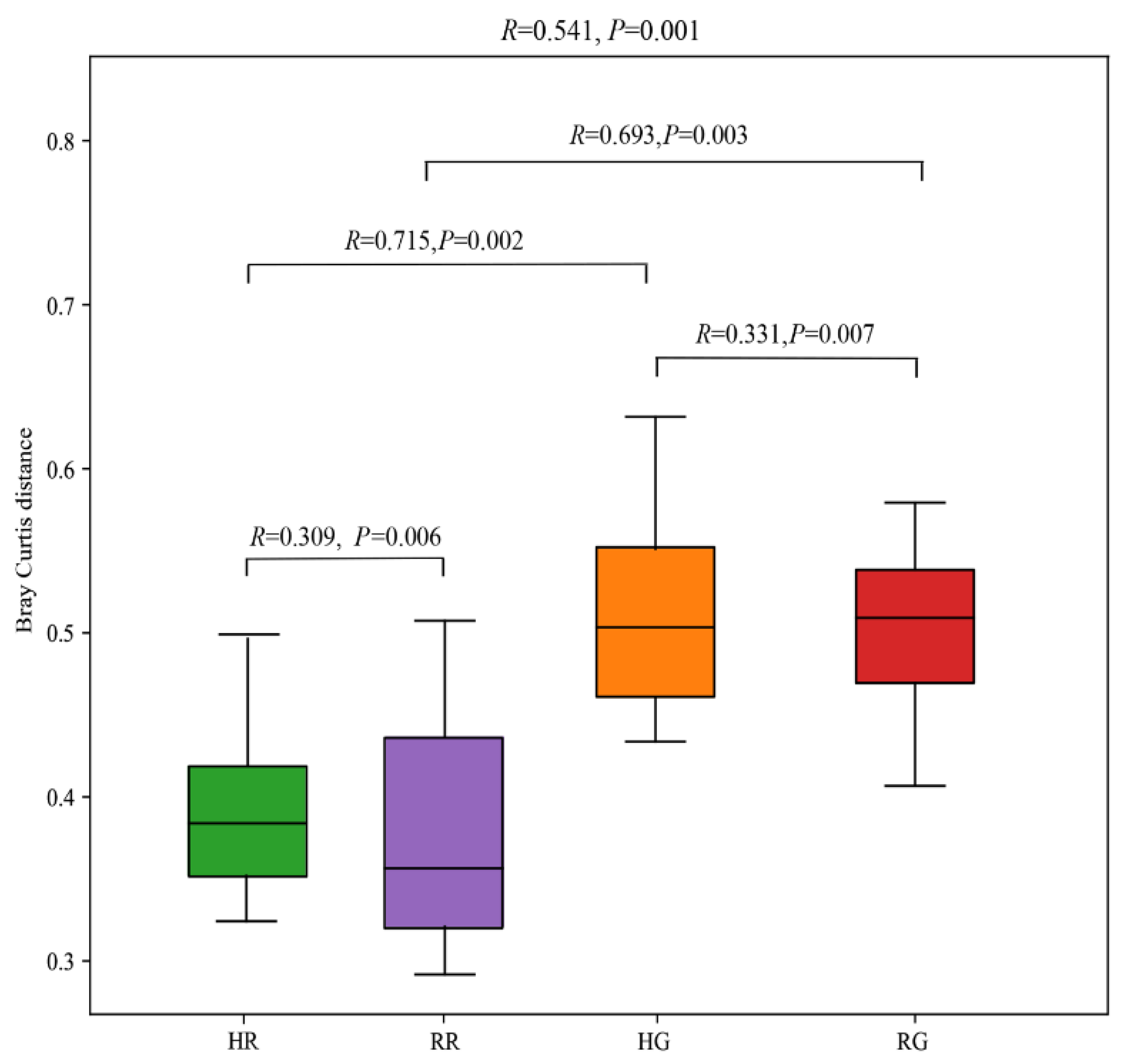 Fermentation 09 00016 g001 Fermentation 09 00016 g001