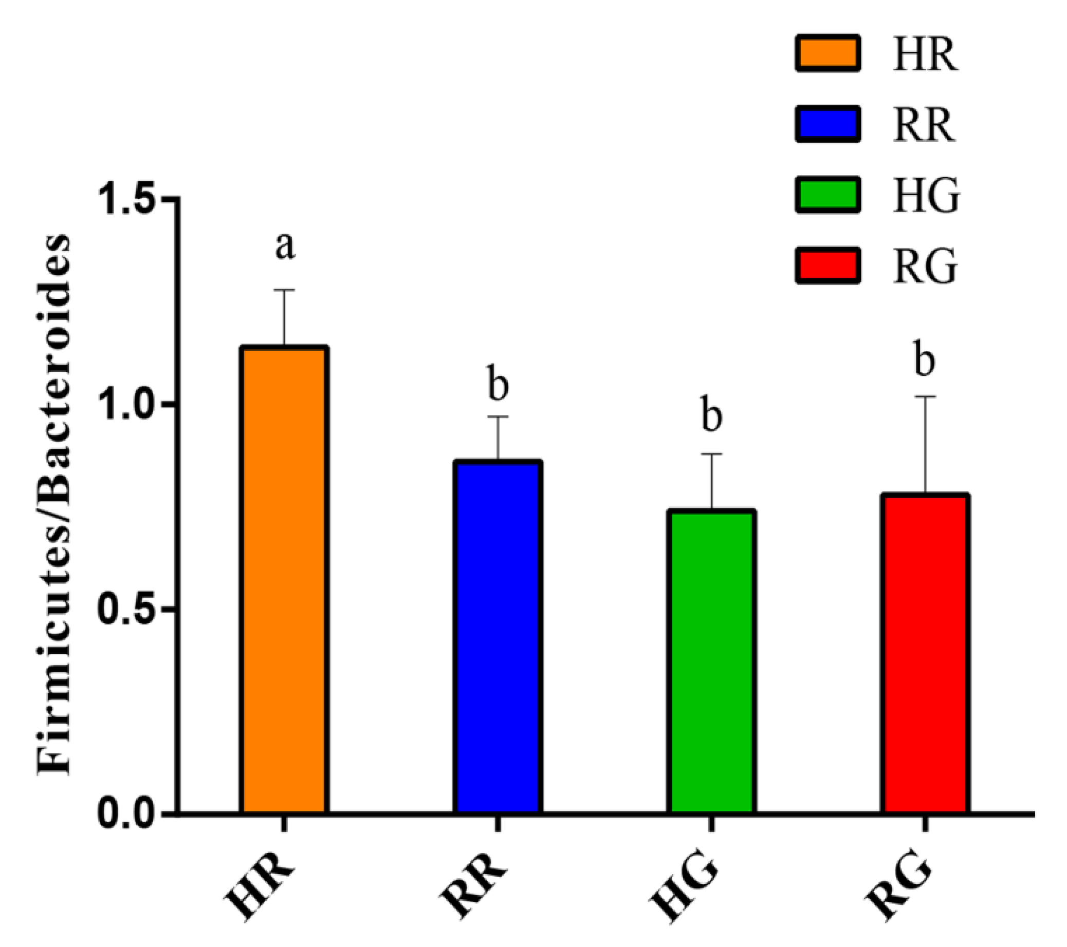 Fermentation 09 00016 g002 Fermentation 09 00016 g002