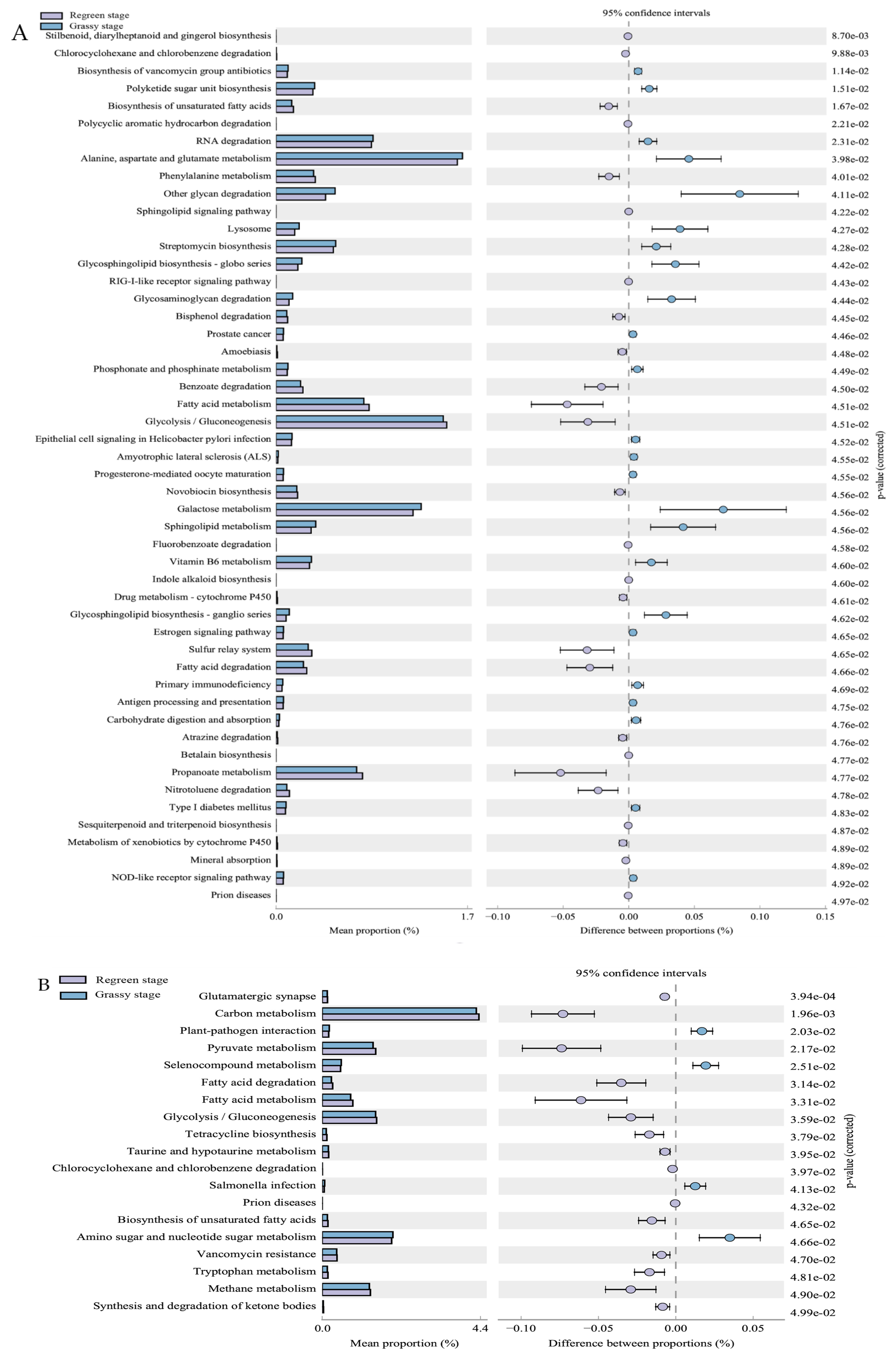 Fermentation 09 00016 g003 Fermentation 09 00016 g003