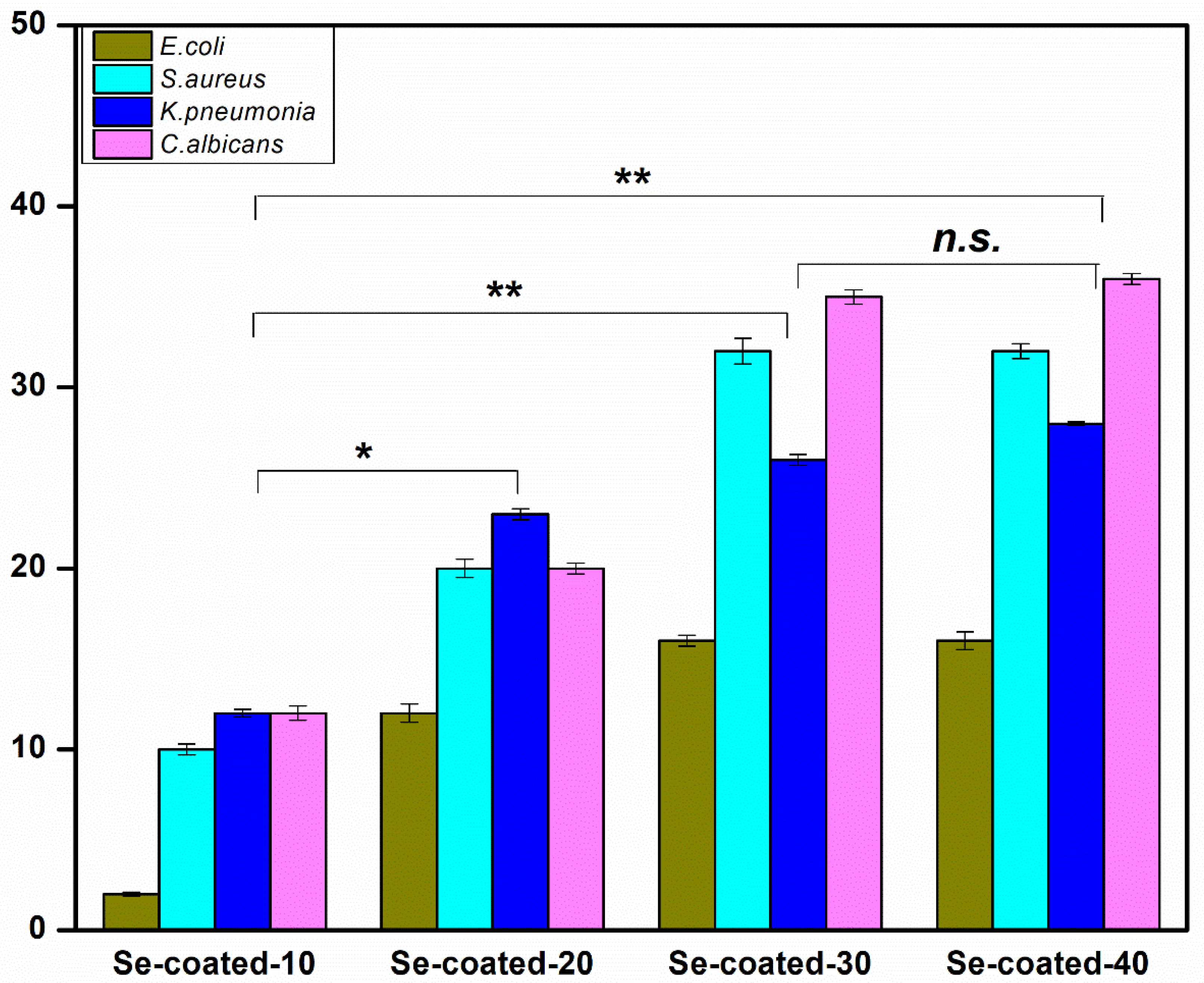 Fermentation 09 00018 g003 Fermentation 09 00018 g003