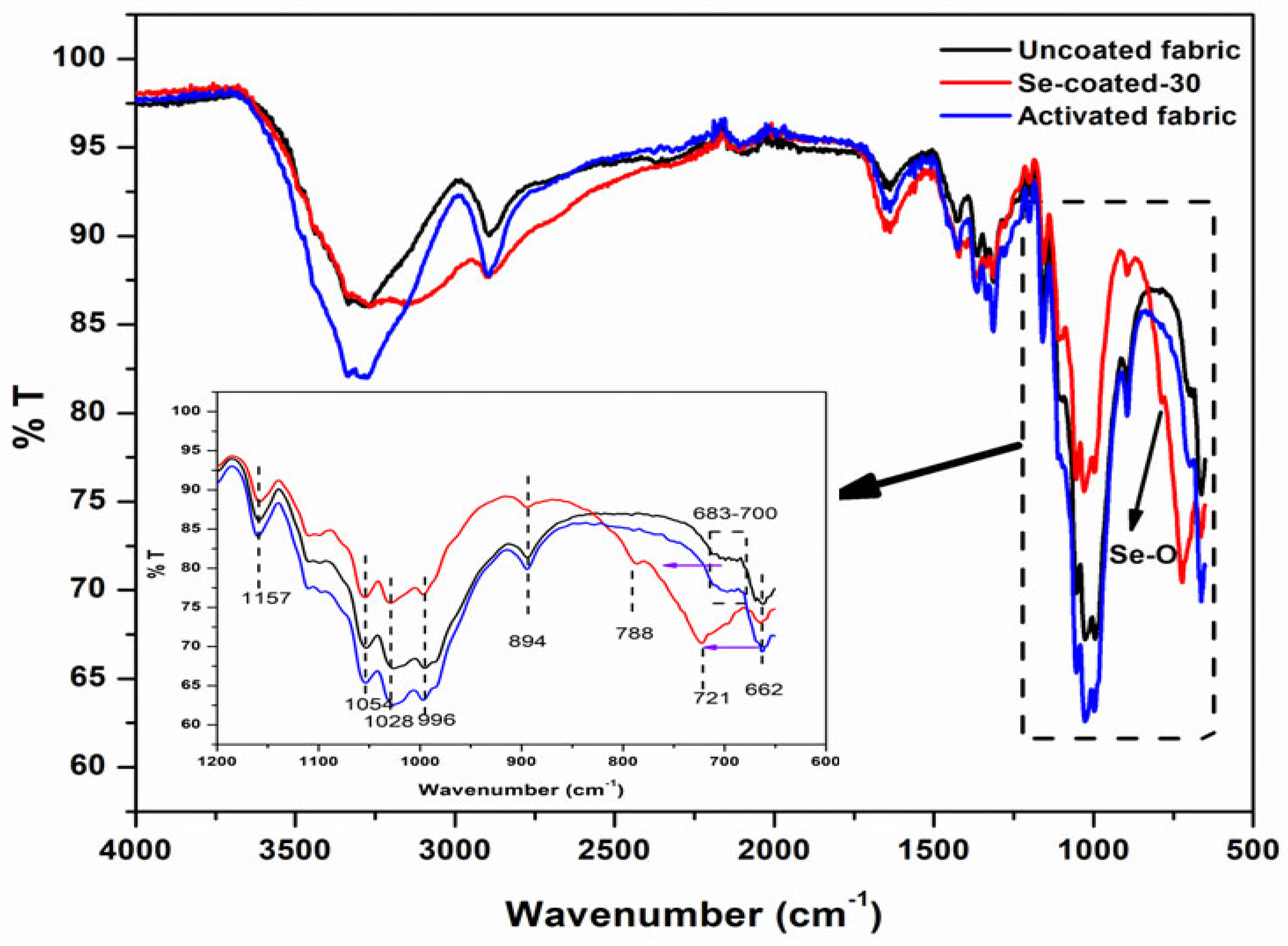 Fermentation 09 00018 g006 Fermentation 09 00018 g006