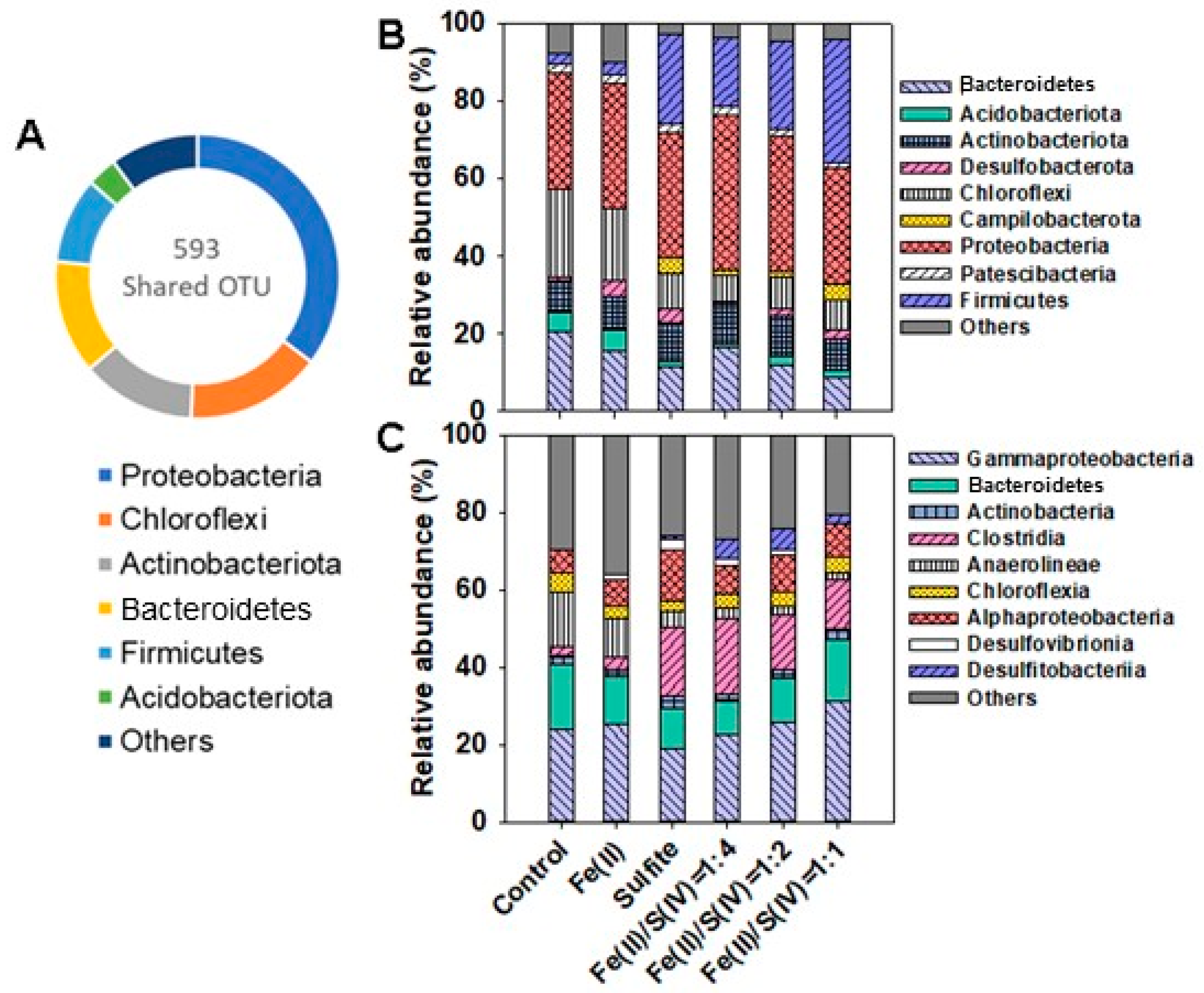 Fermentation 09 00020 g003 Fermentation 09 00020 g003