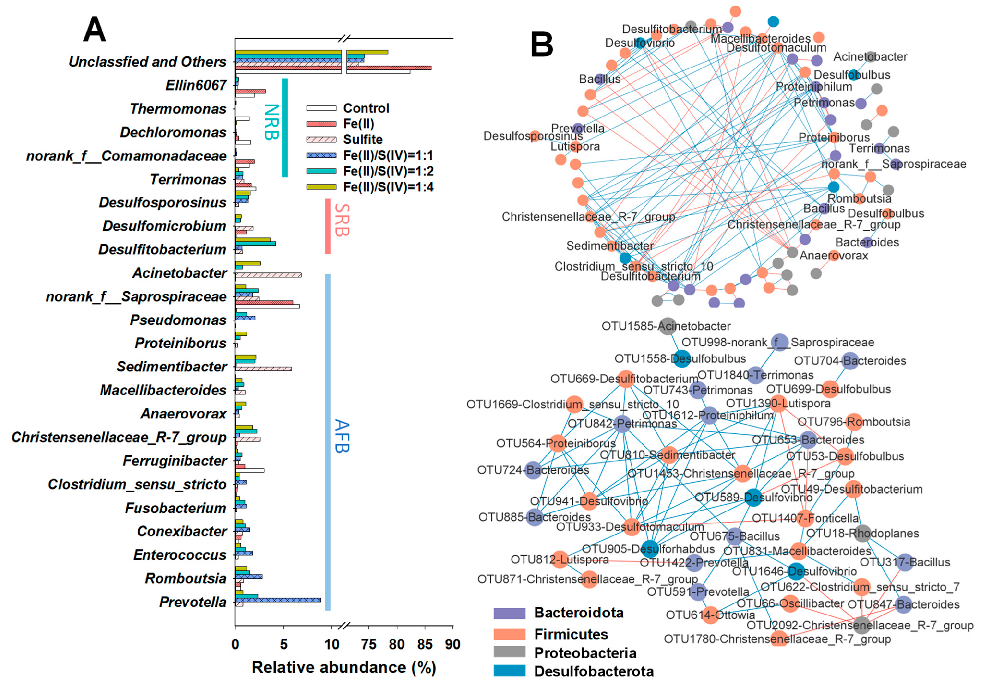 Fermentation 09 00020 g004 Fermentation 09 00020 g004