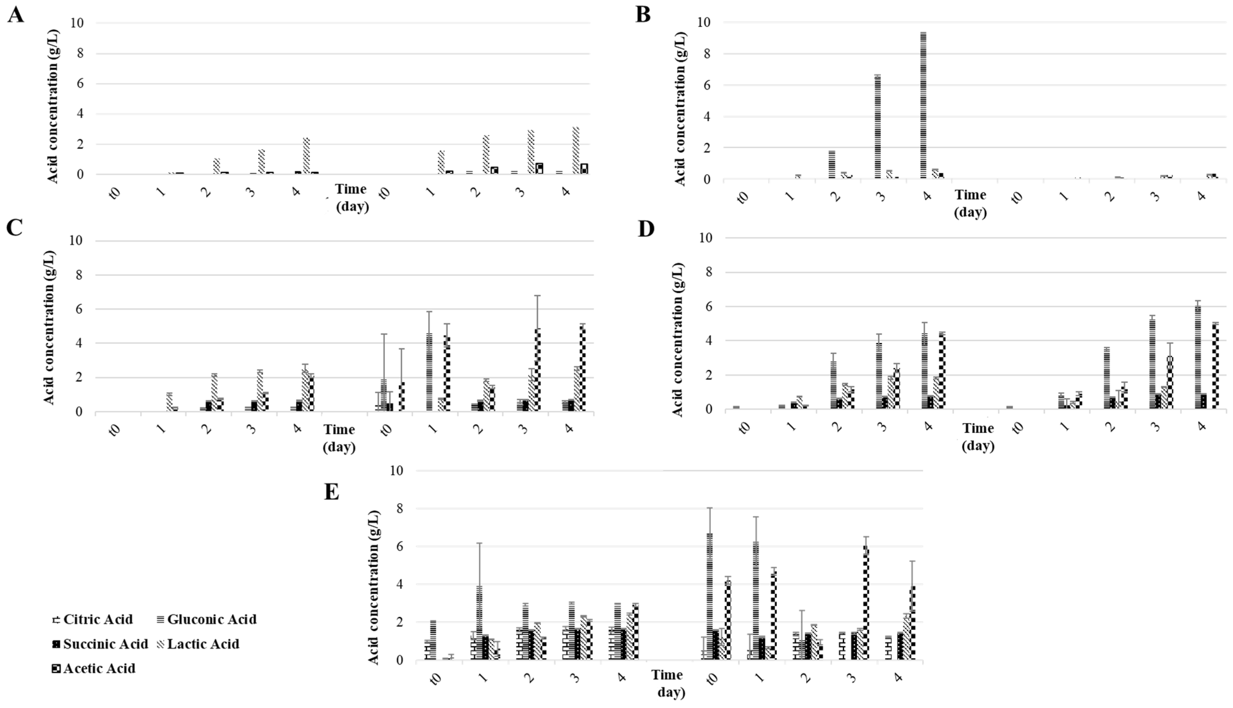 Fermentation 09 00028 g002