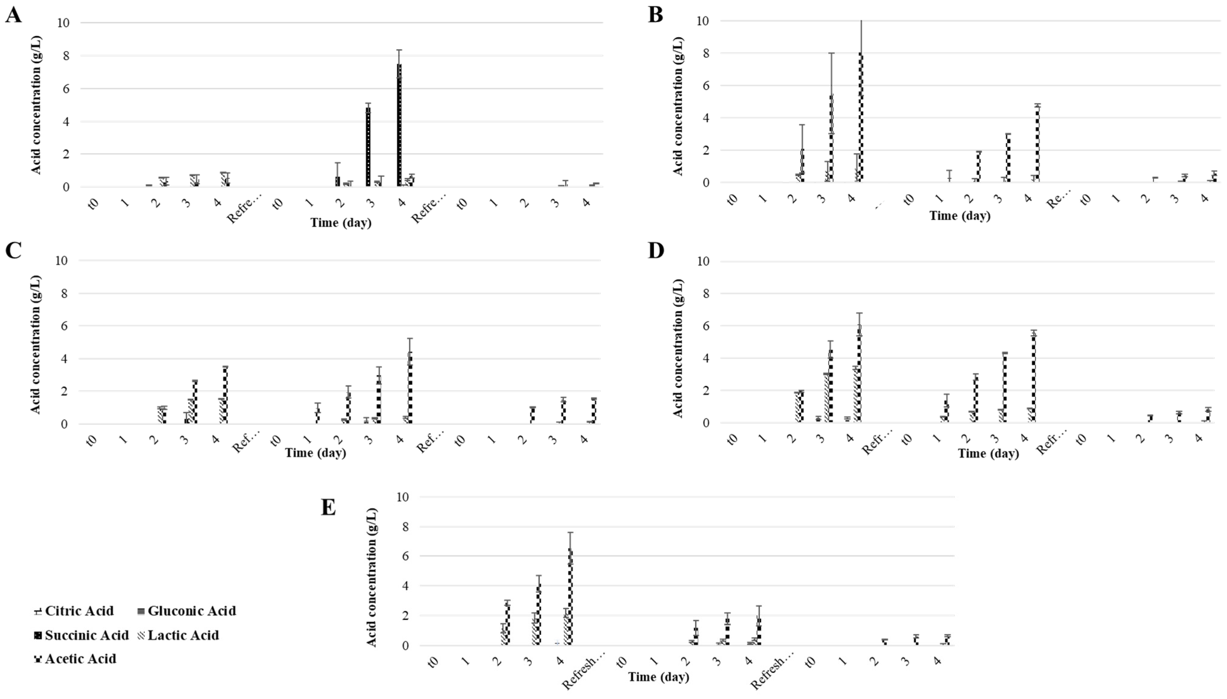 Fermentation 09 00028 g003