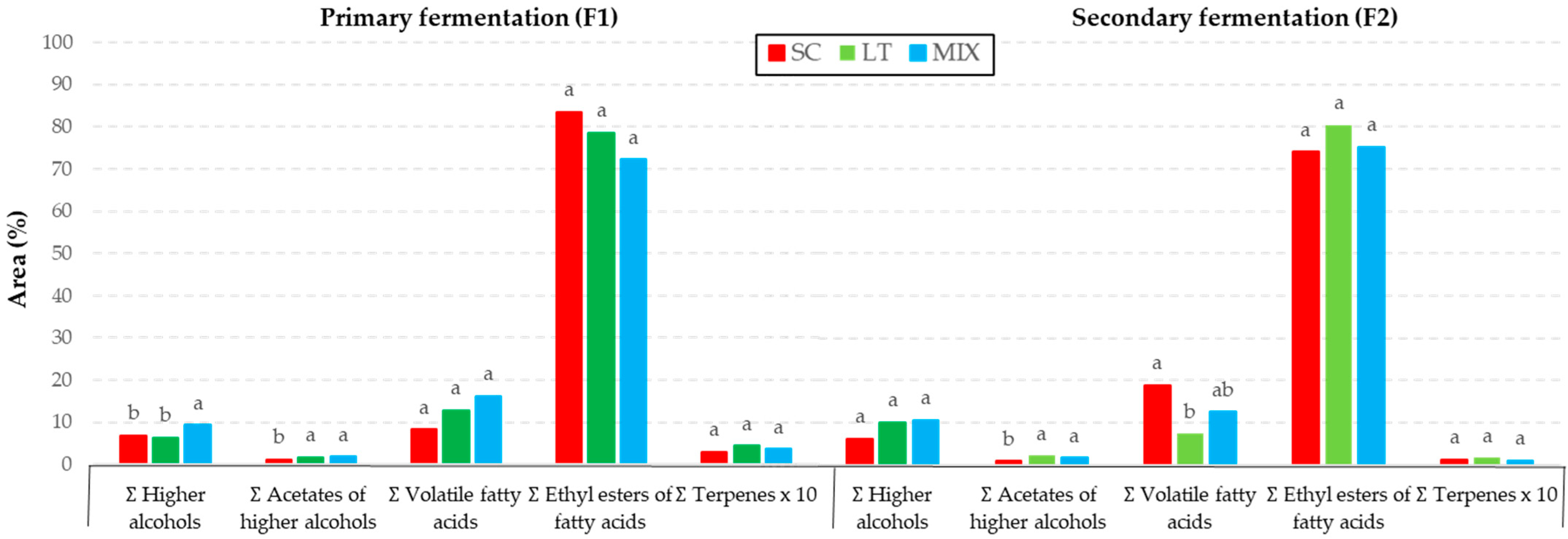 Fermentation 09 00029 g004 Fermentation 09 00029 g004