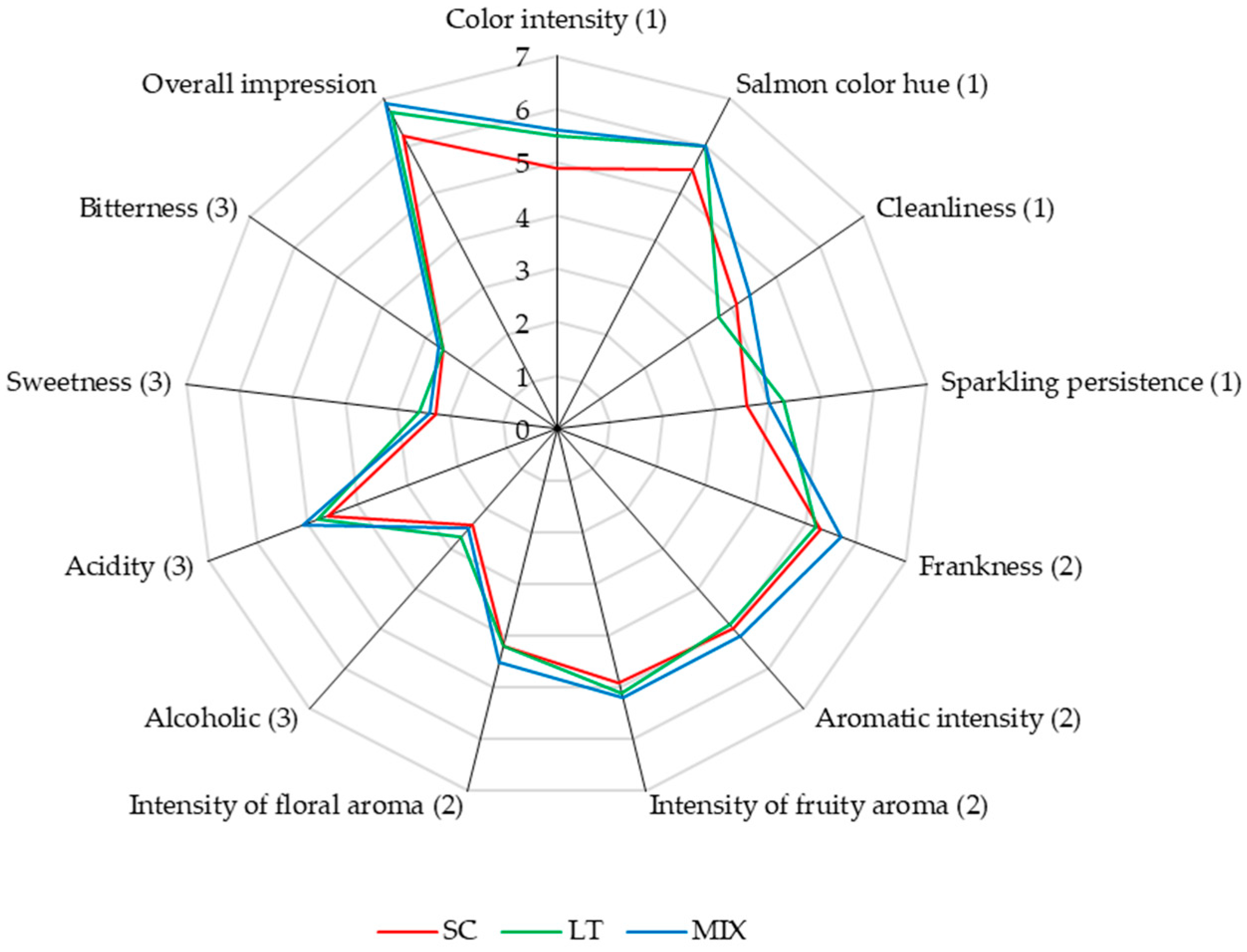 Fermentation 09 00029 g005 Fermentation 09 00029 g005