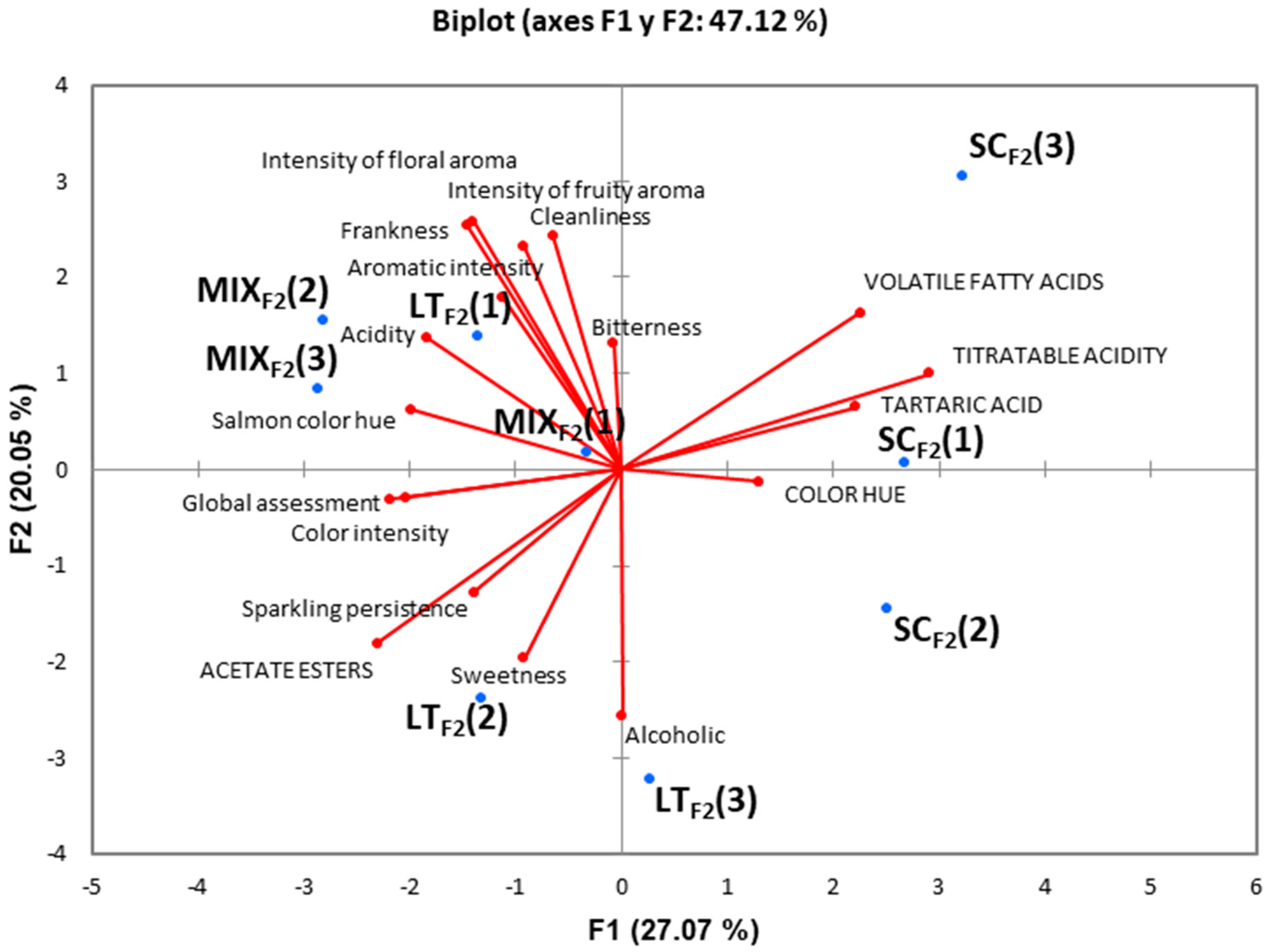 Fermentation 09 00029 g006 Fermentation 09 00029 g006