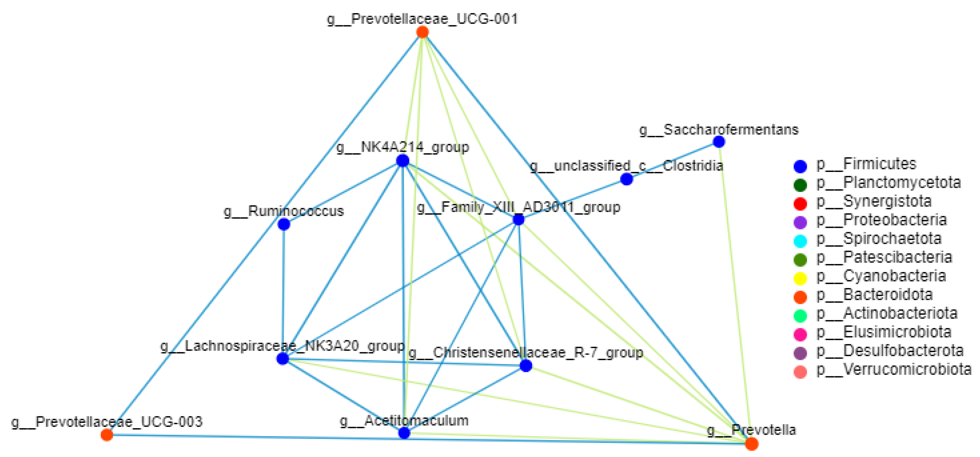 Fermentation 09 00030 g004