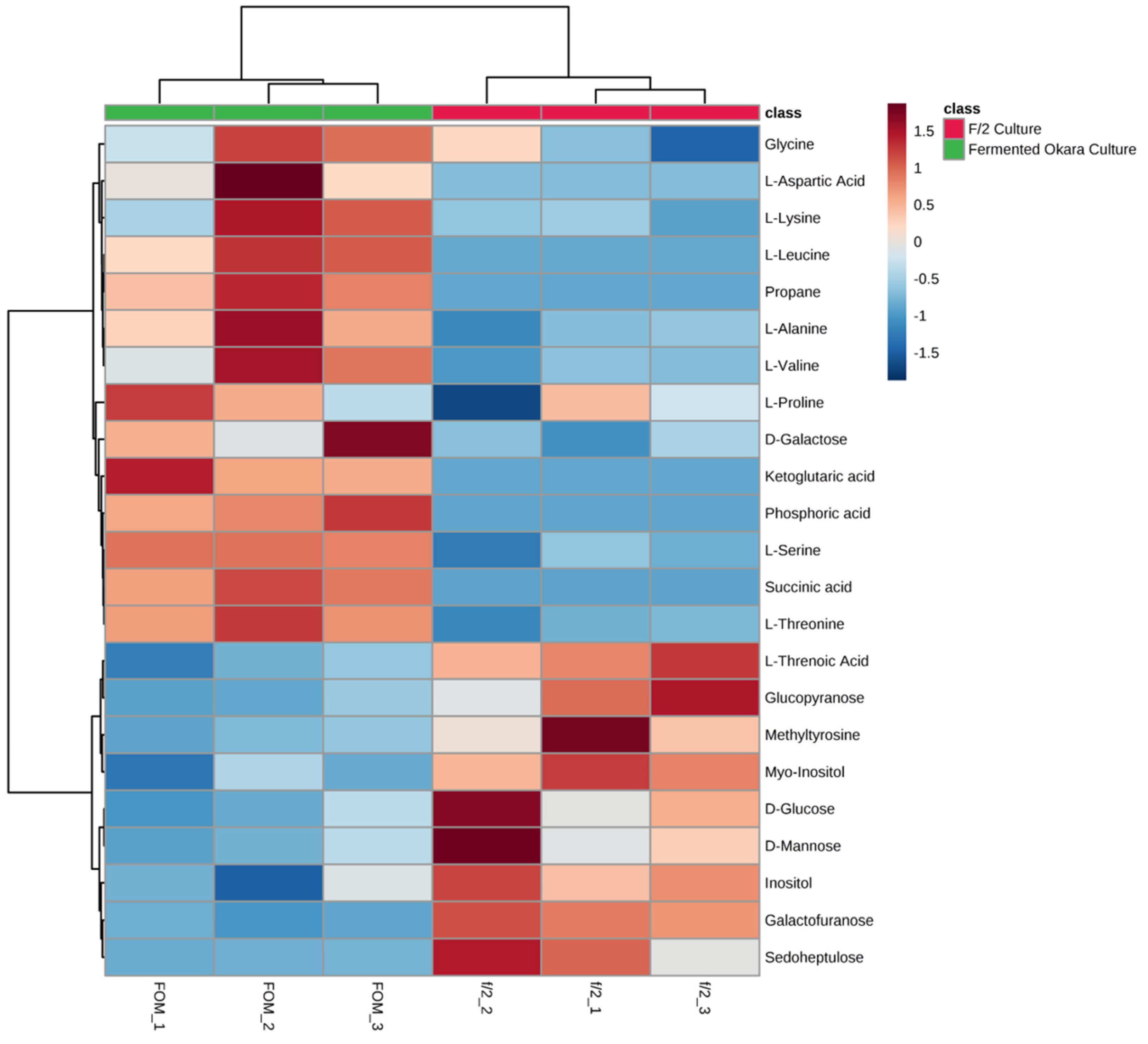 Fermentation 09 00031 g004