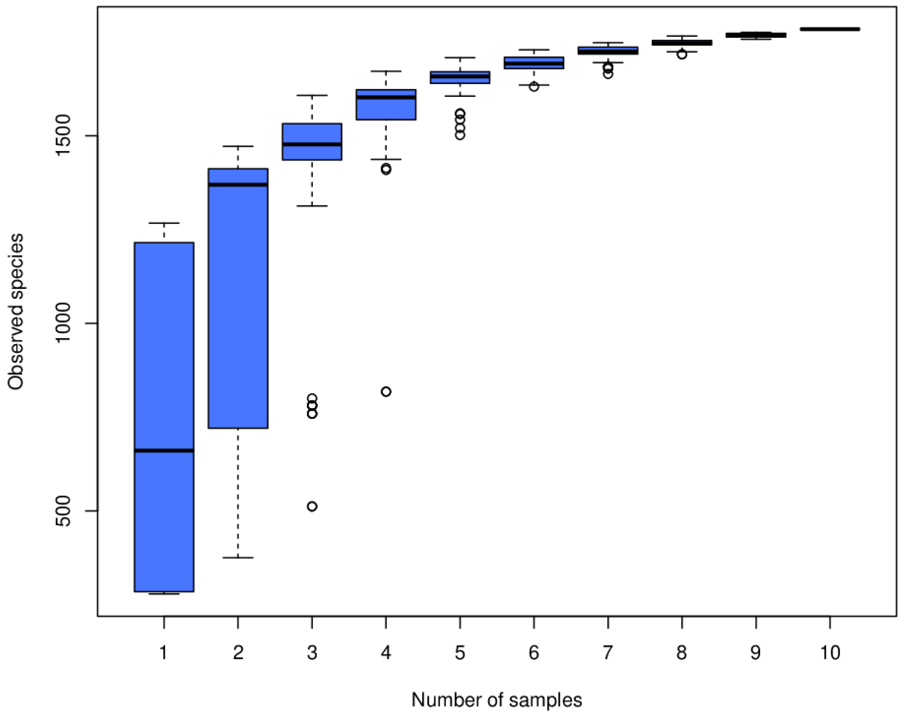 Fermentation 09 00032 g001 Fermentation 09 00032 g001