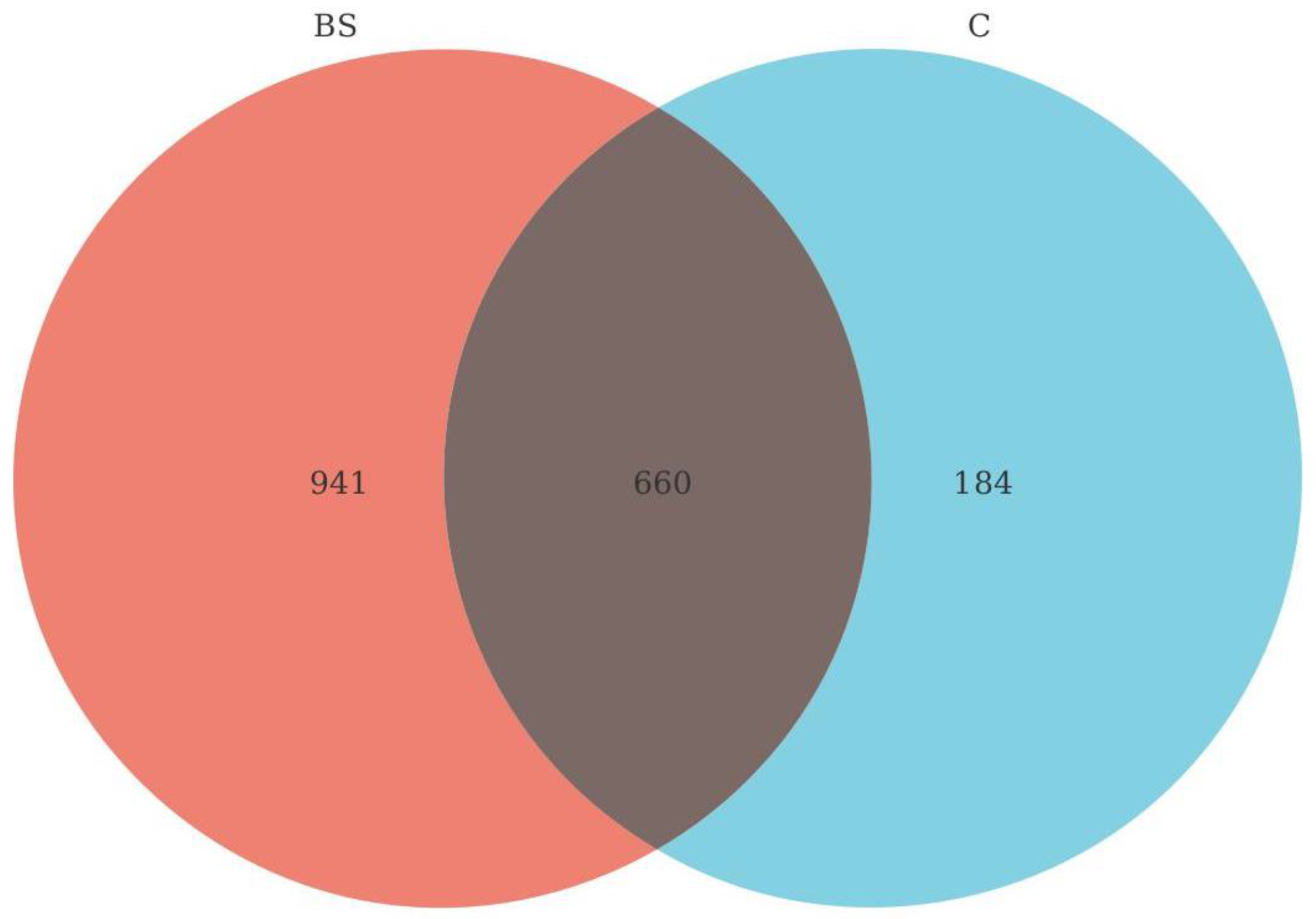 Fermentation 09 00032 g002 Fermentation 09 00032 g002