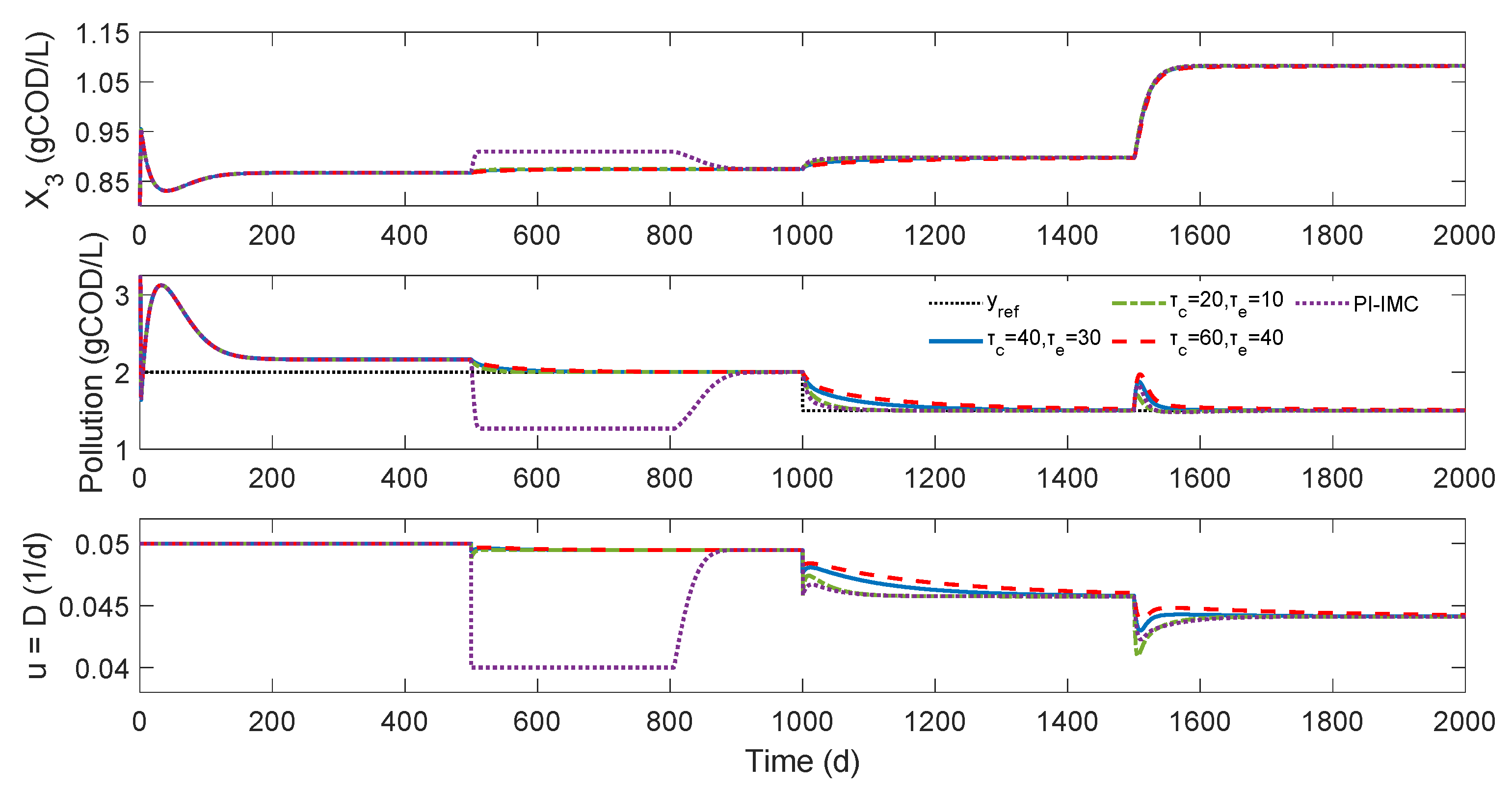 Fermentation 09 00034 g003