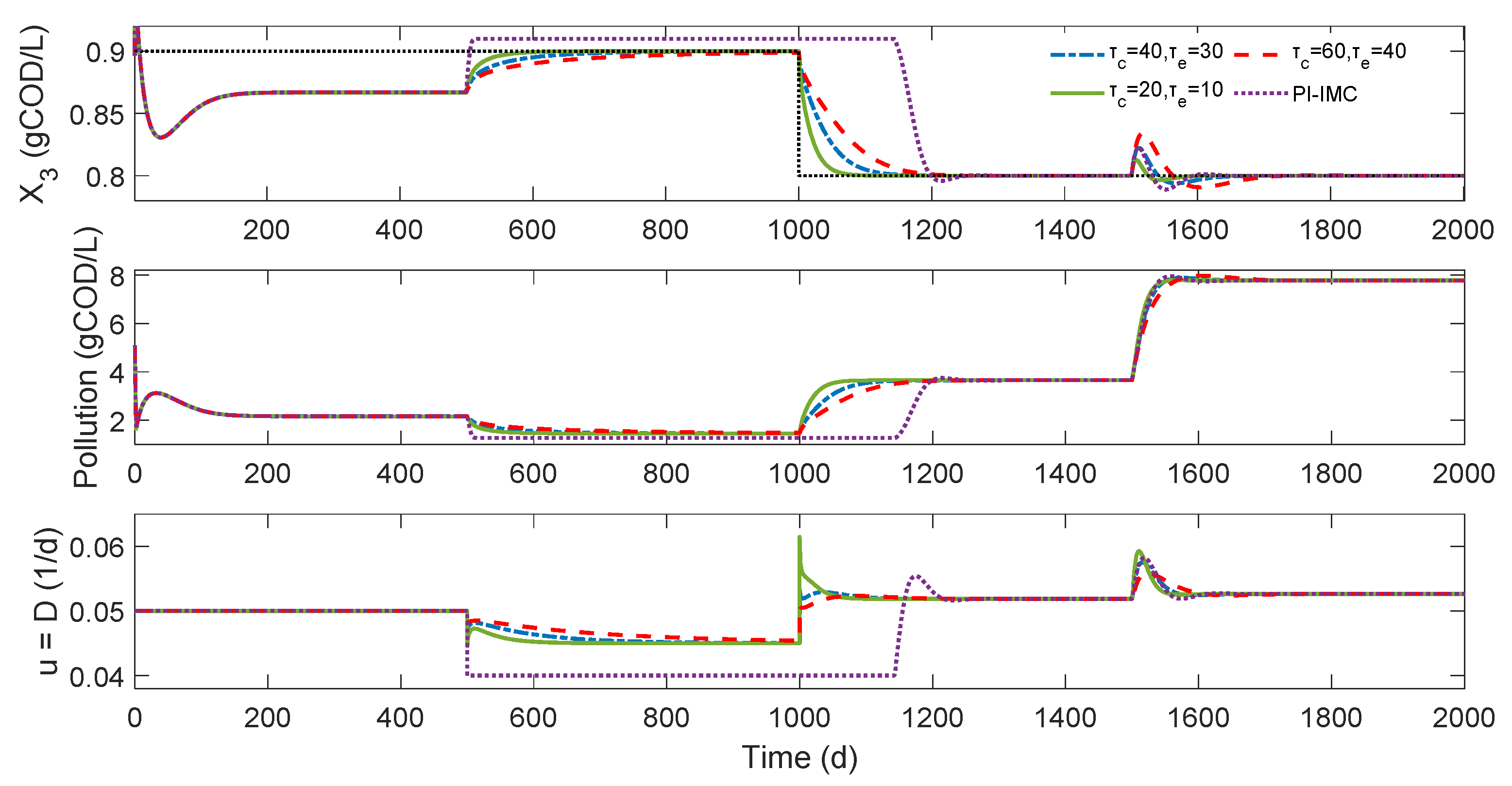 Fermentation 09 00034 g004