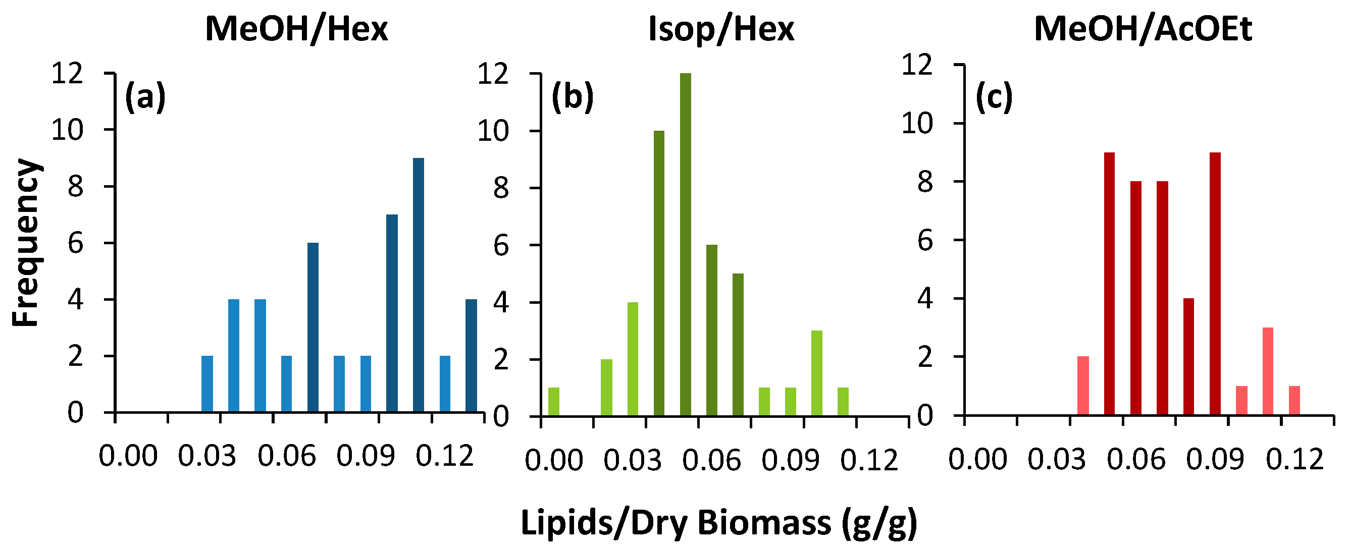 Fermentation 09 00035 g001