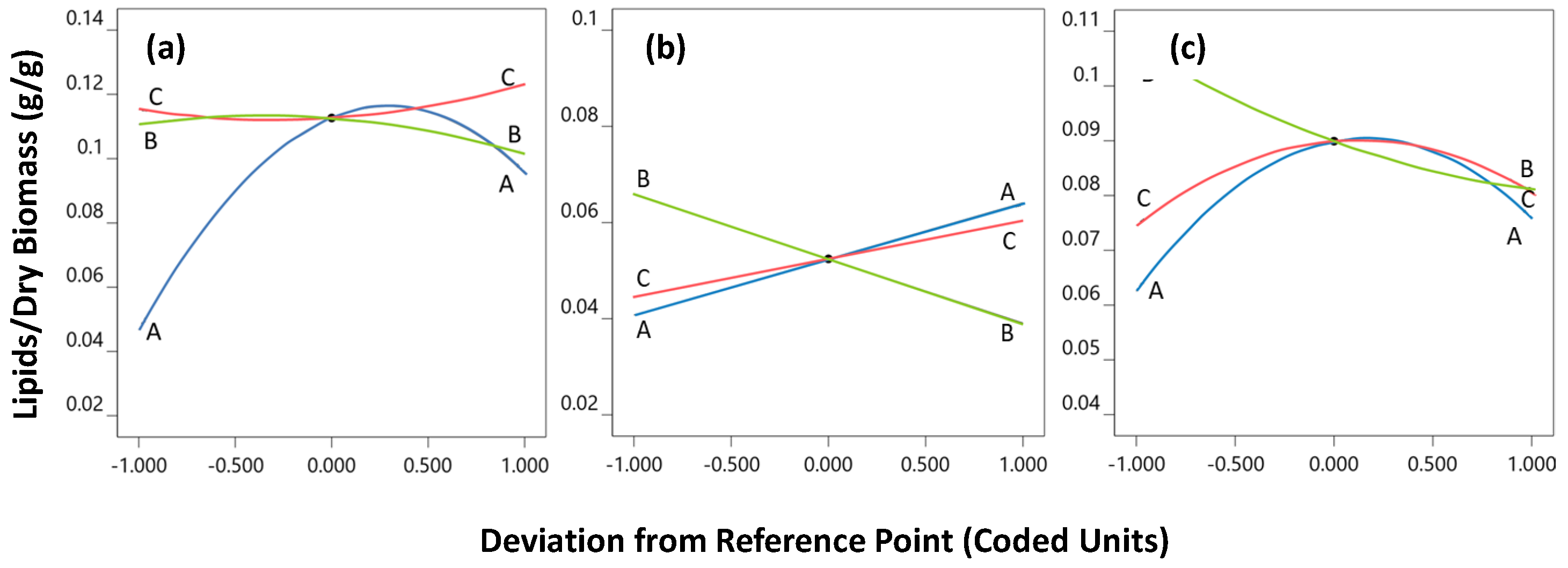 Fermentation 09 00035 g002