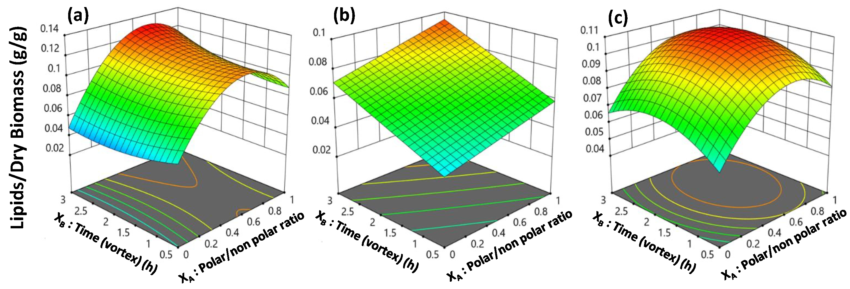 Fermentation 09 00035 g003