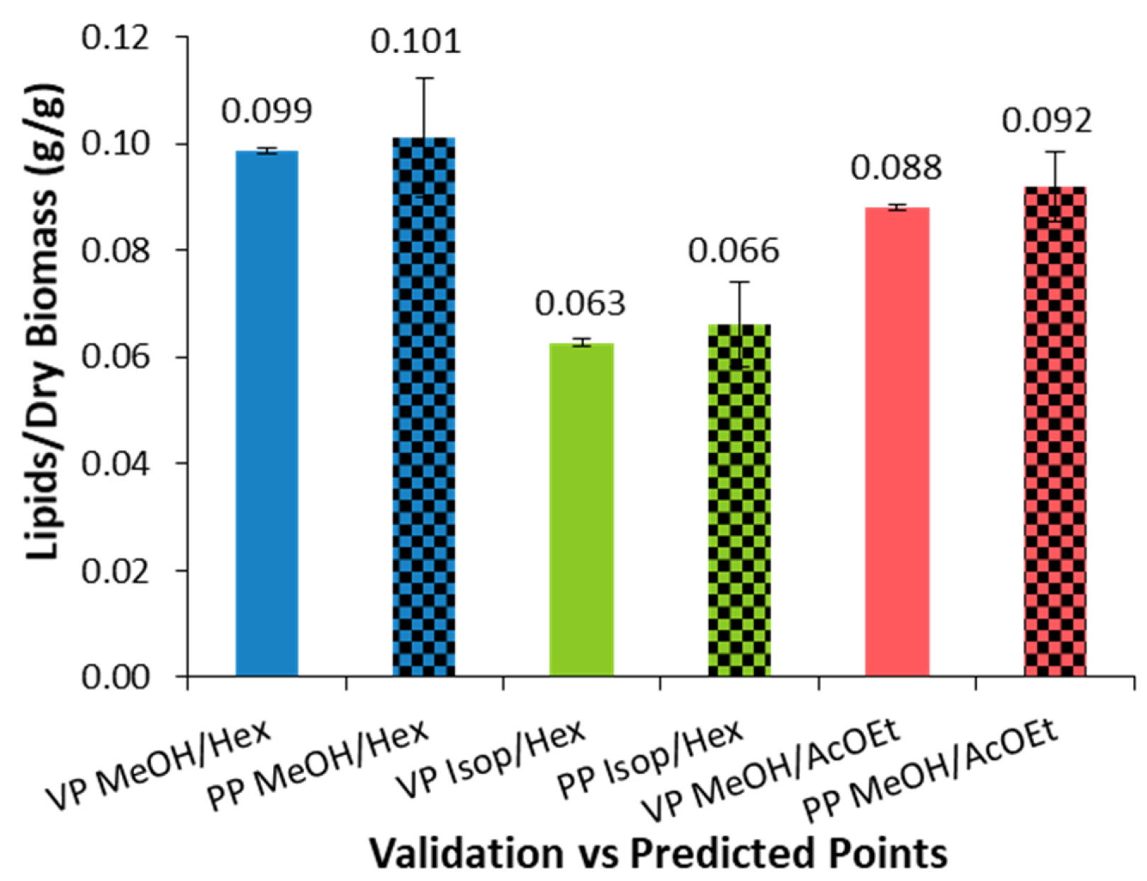 Fermentation 09 00035 g005