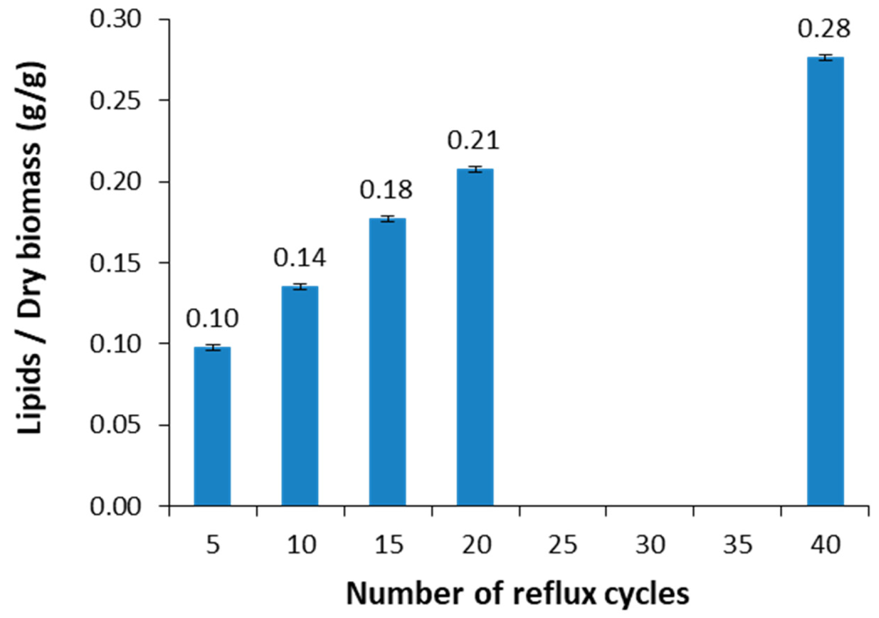 Fermentation 09 00035 g006