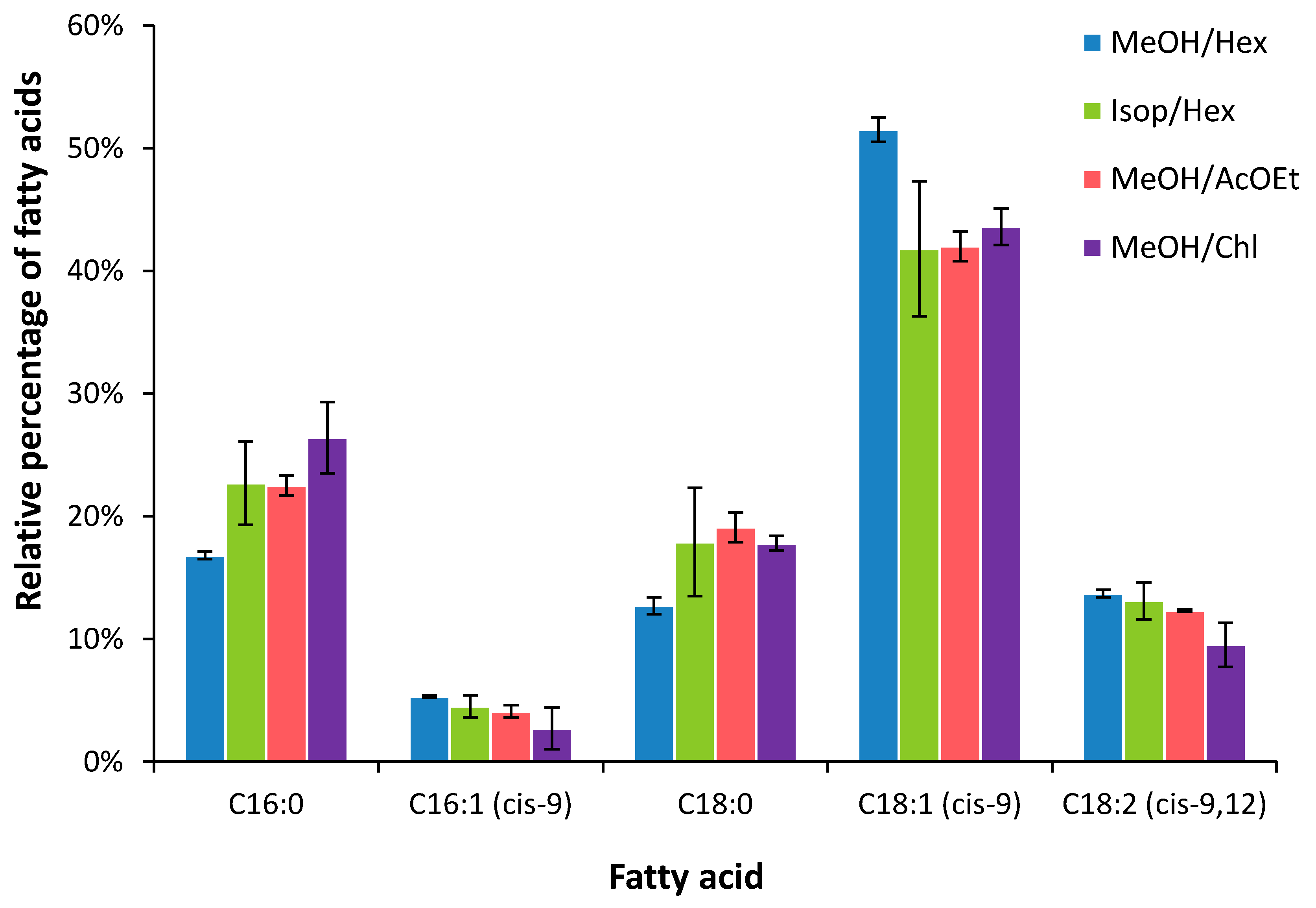 Fermentation 09 00035 g007