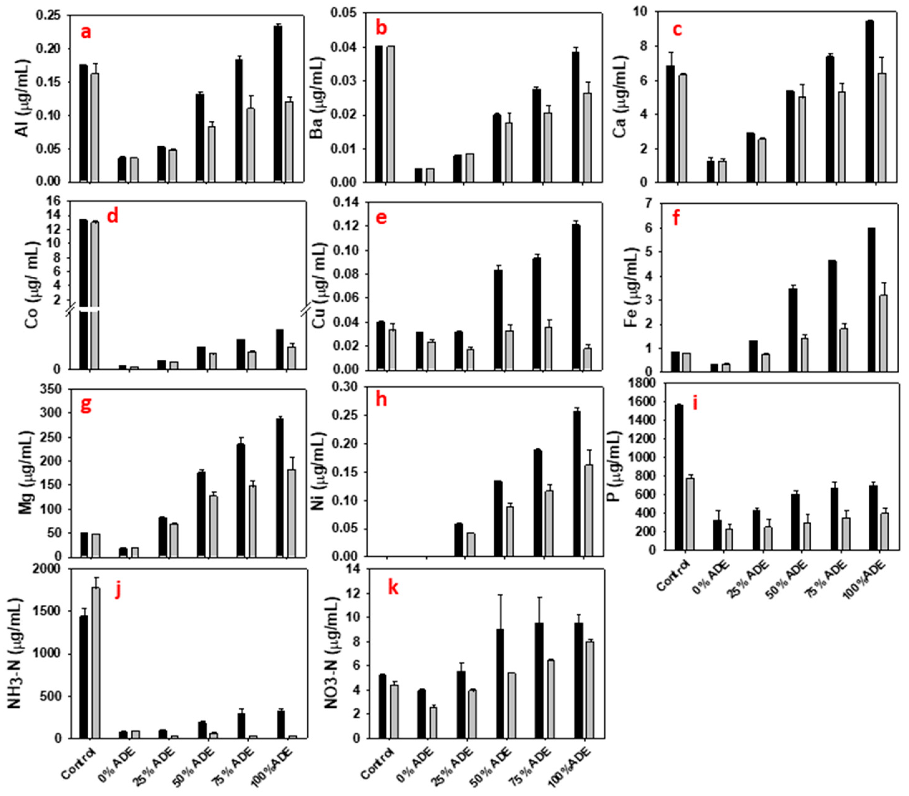 Fermentation 09 00036 g002
