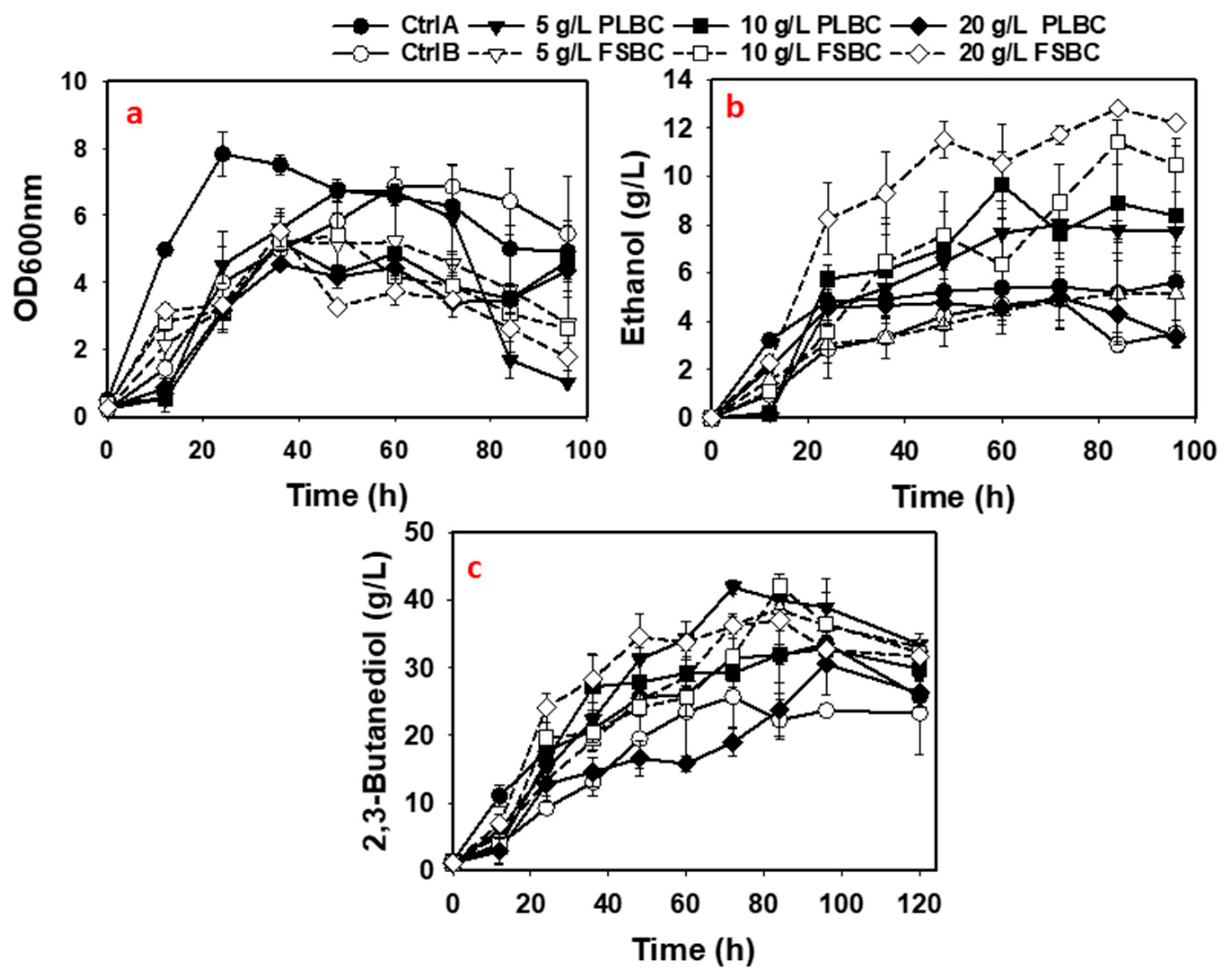 Fermentation 09 00036 g003