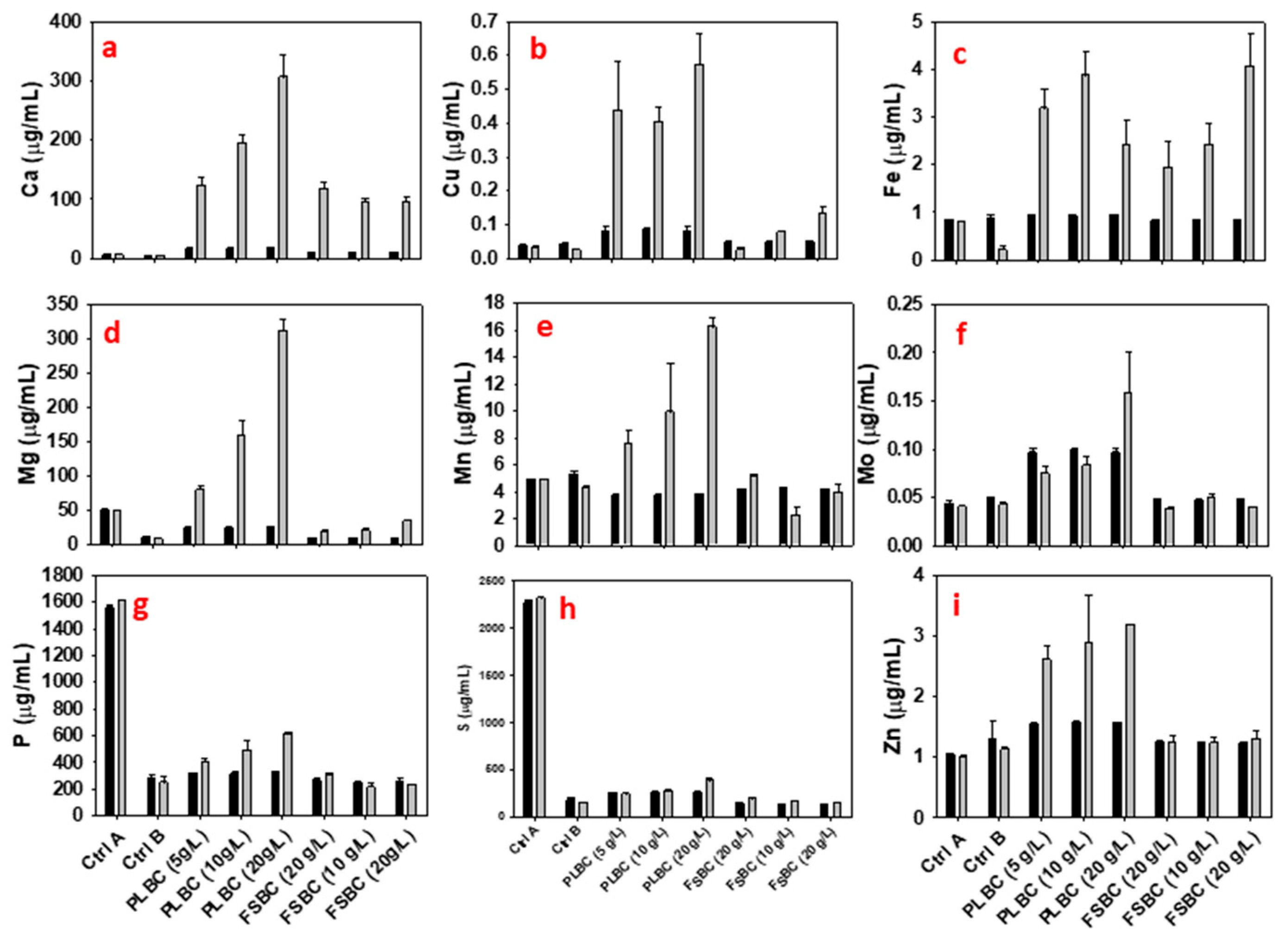 Fermentation 09 00036 g004