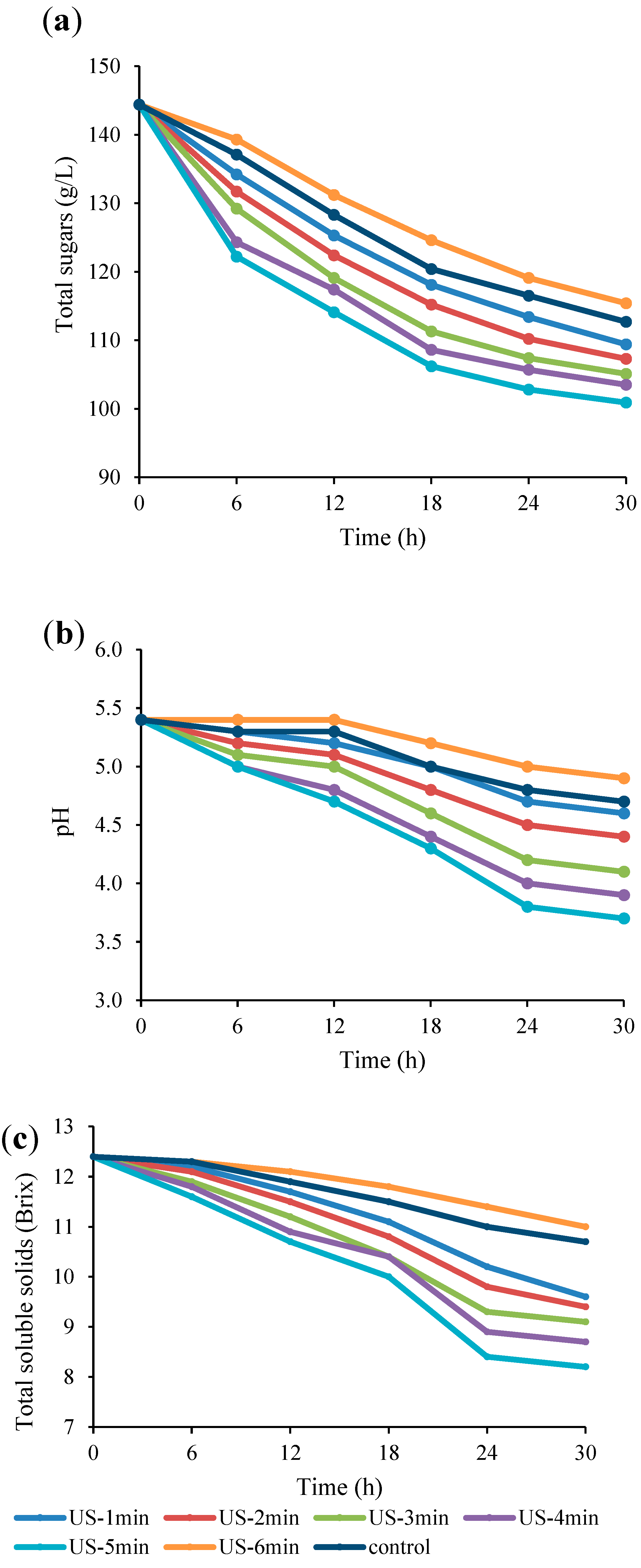 Fermentation 09 00037 g002 Fermentation 09 00037 g002