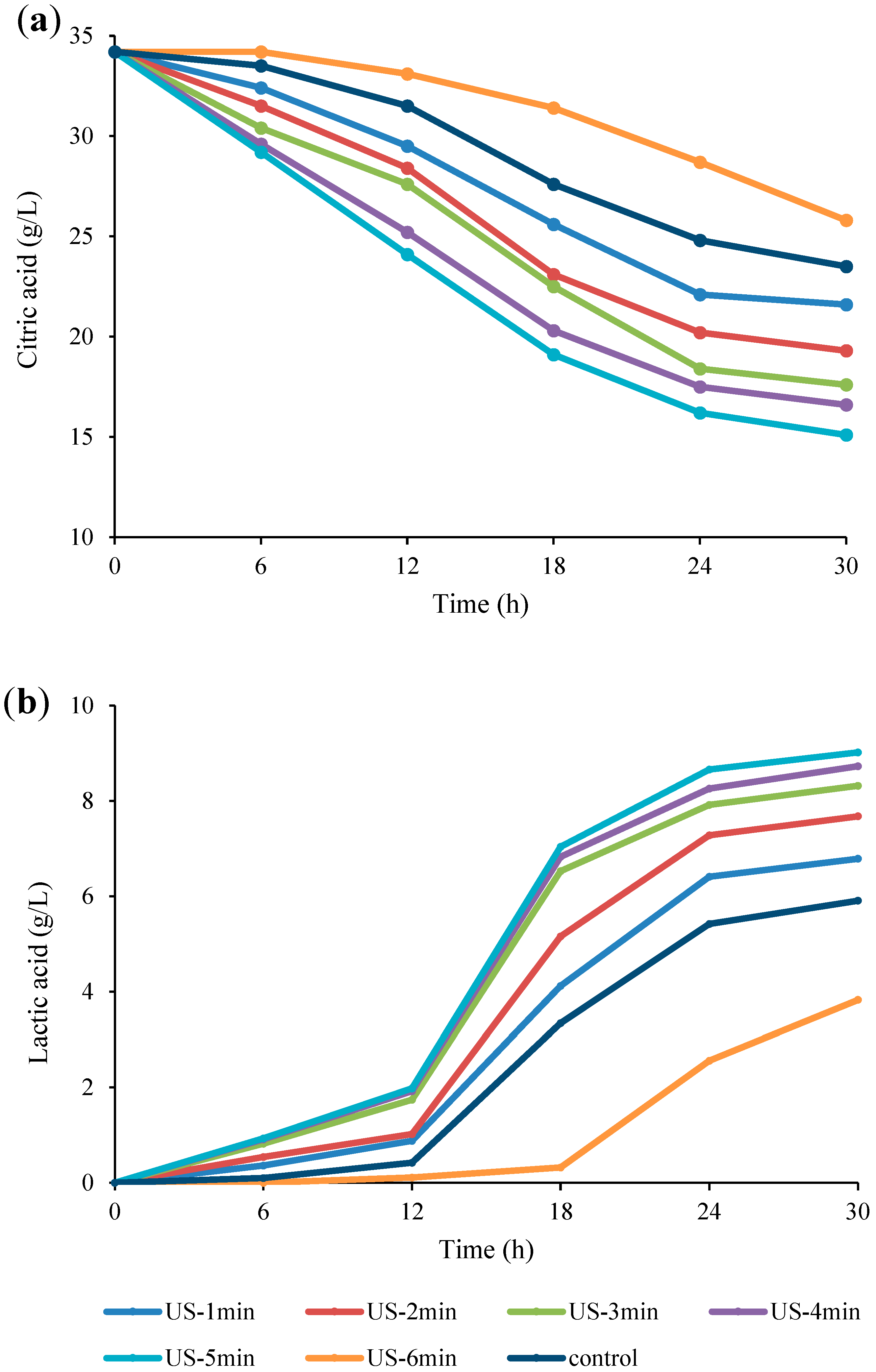 Fermentation 09 00037 g003 Fermentation 09 00037 g003