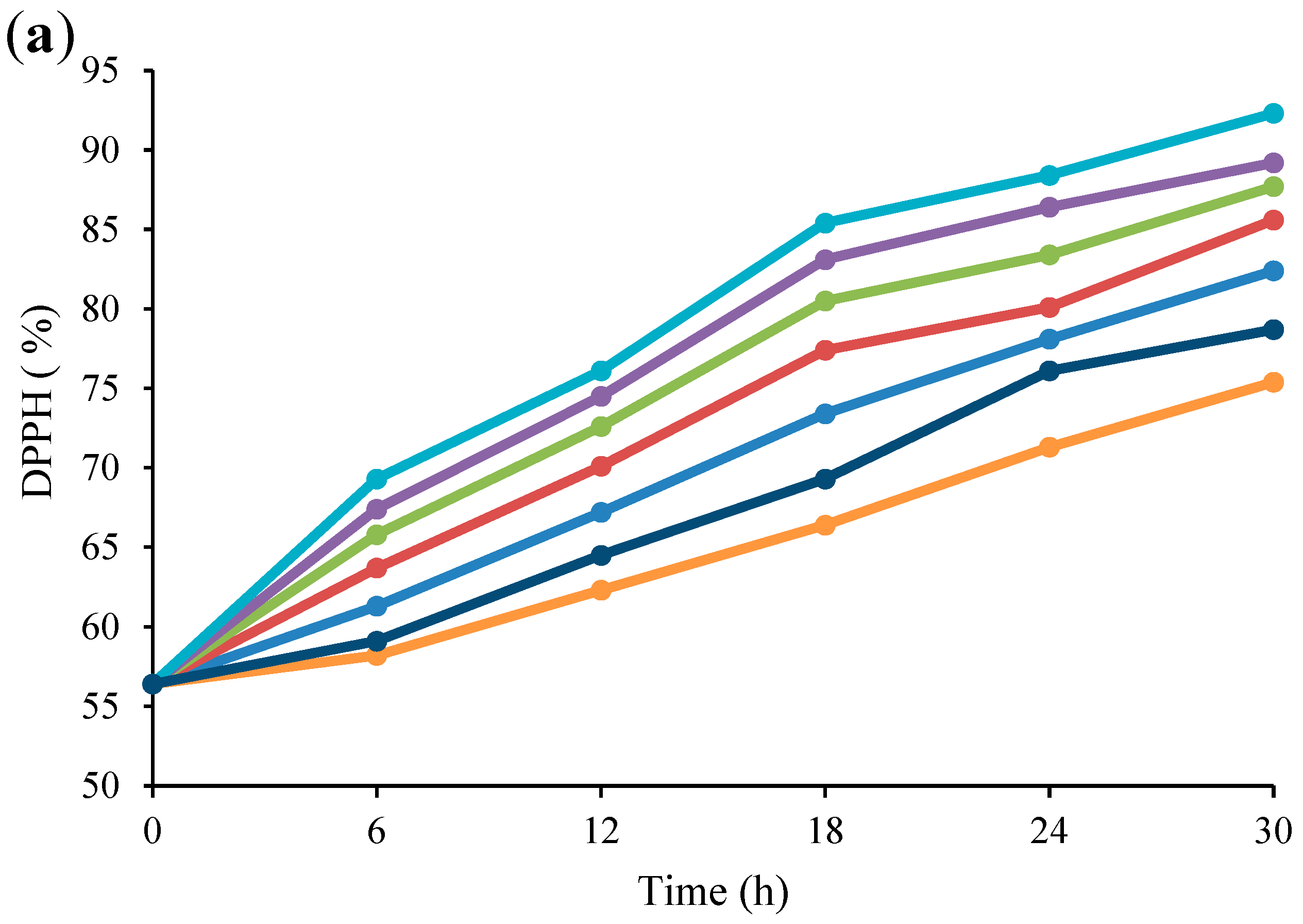 Fermentation 09 00037 g005a Fermentation 09 00037 g005a
