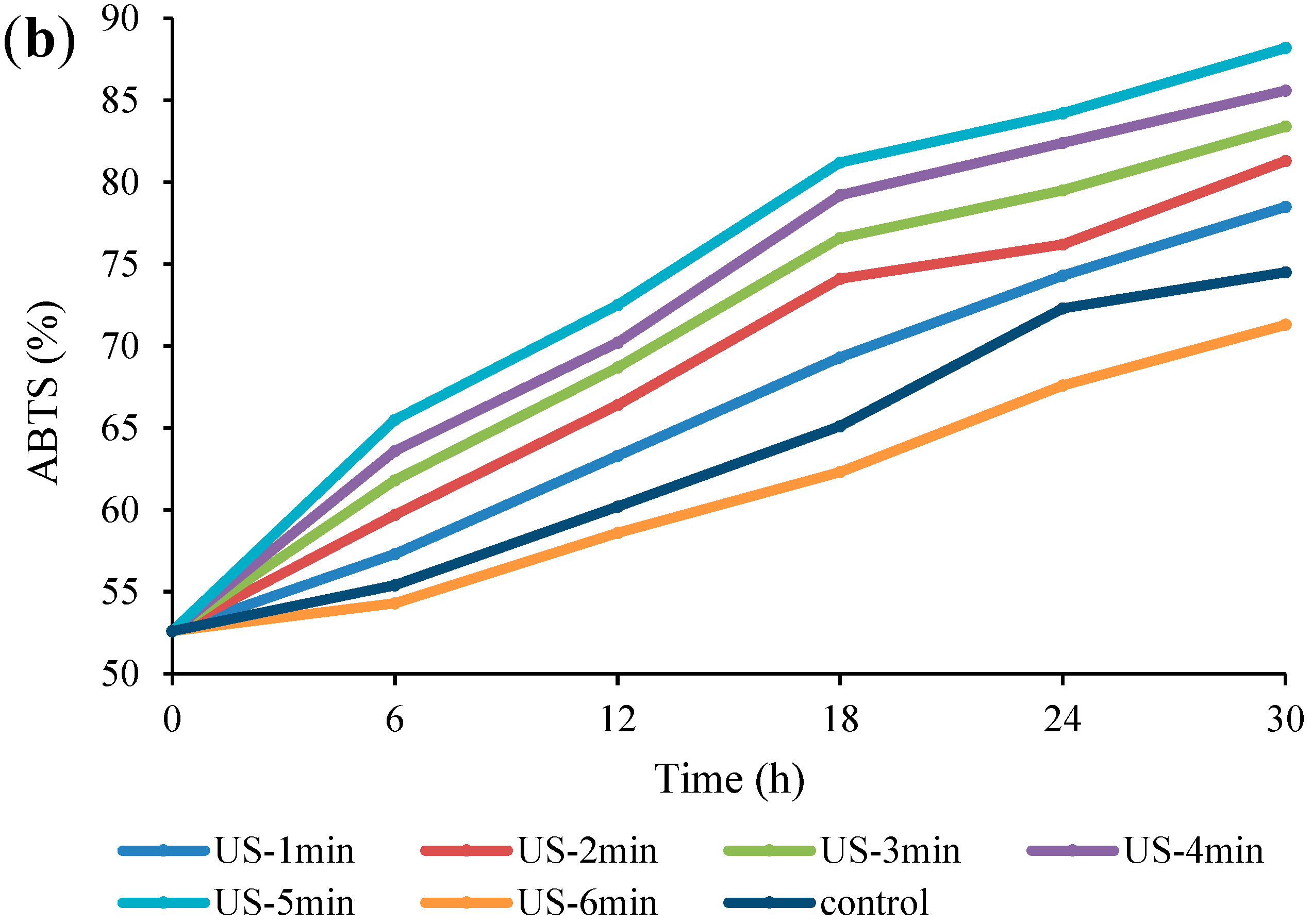 Fermentation 09 00037 g005b Fermentation 09 00037 g005b