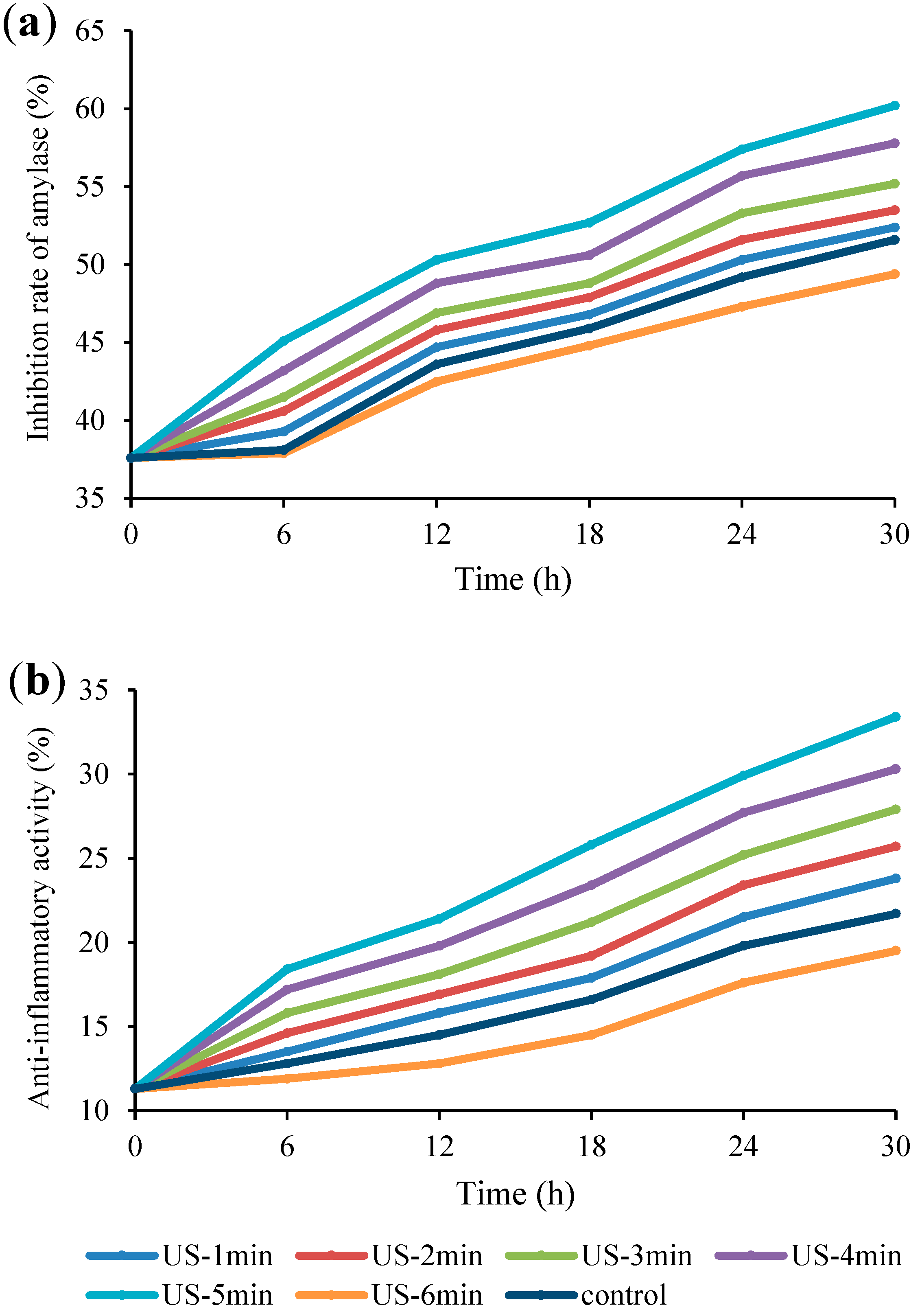 Fermentation 09 00037 g006 Fermentation 09 00037 g006