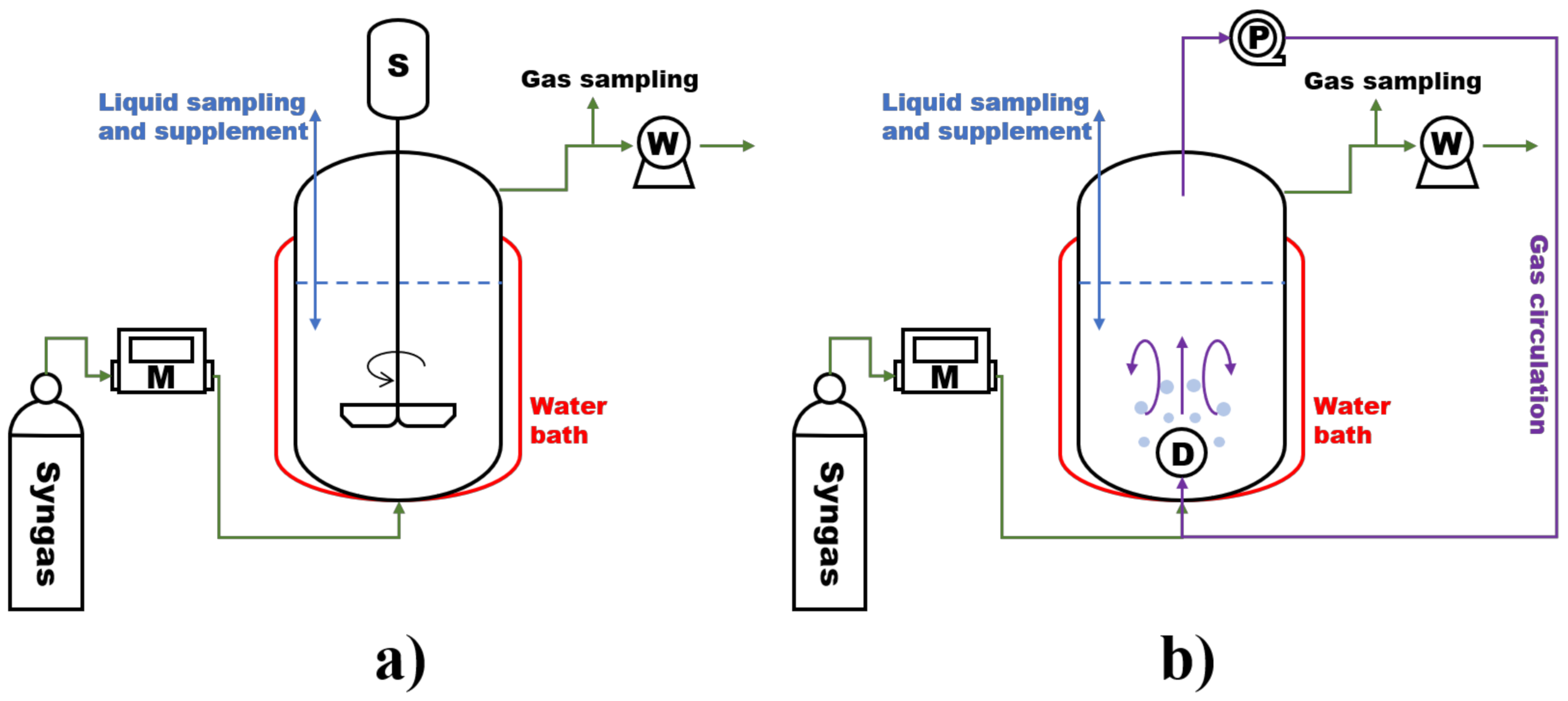 Fermentation 09 00038 g002
