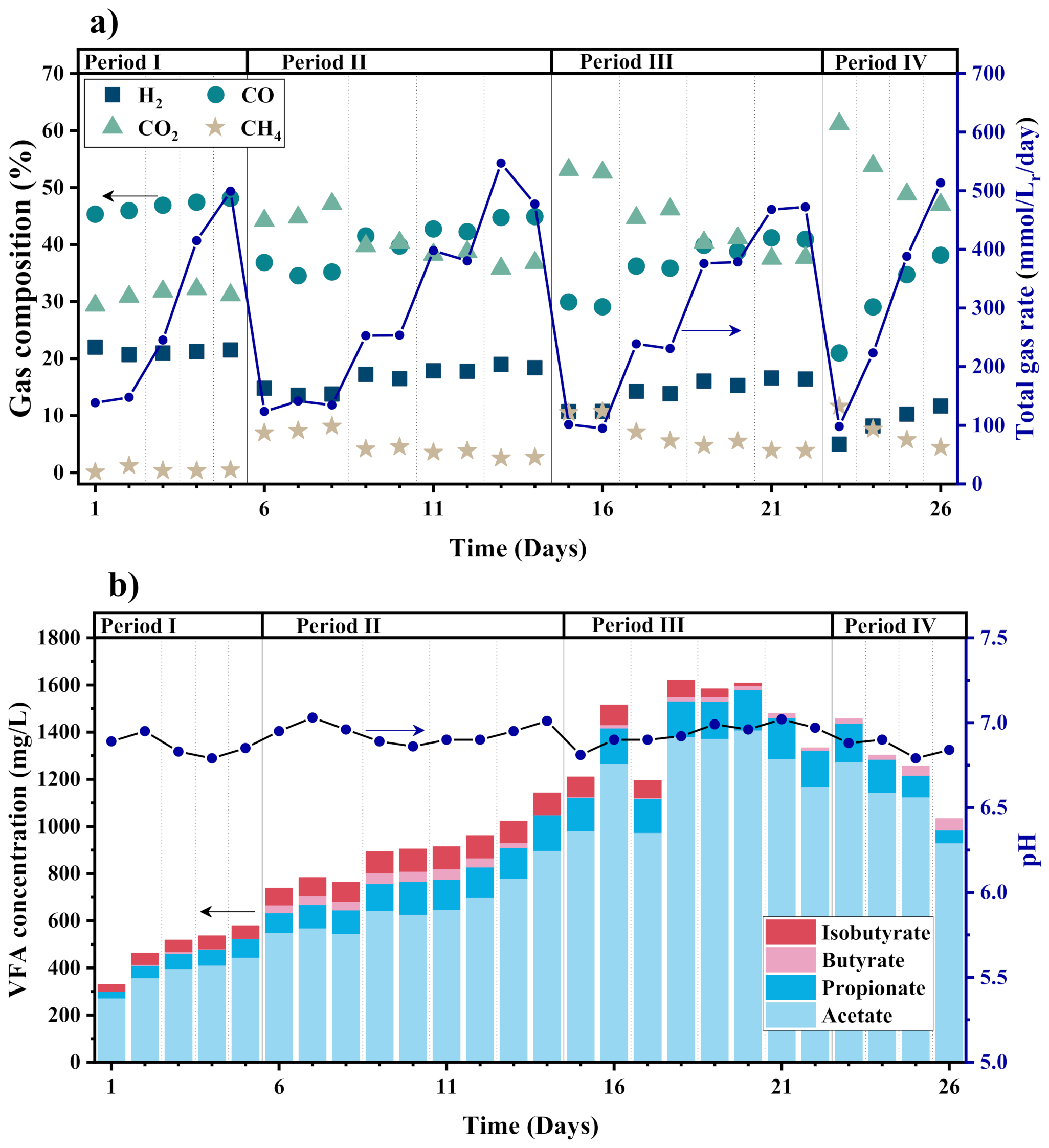 Fermentation 09 00038 g003