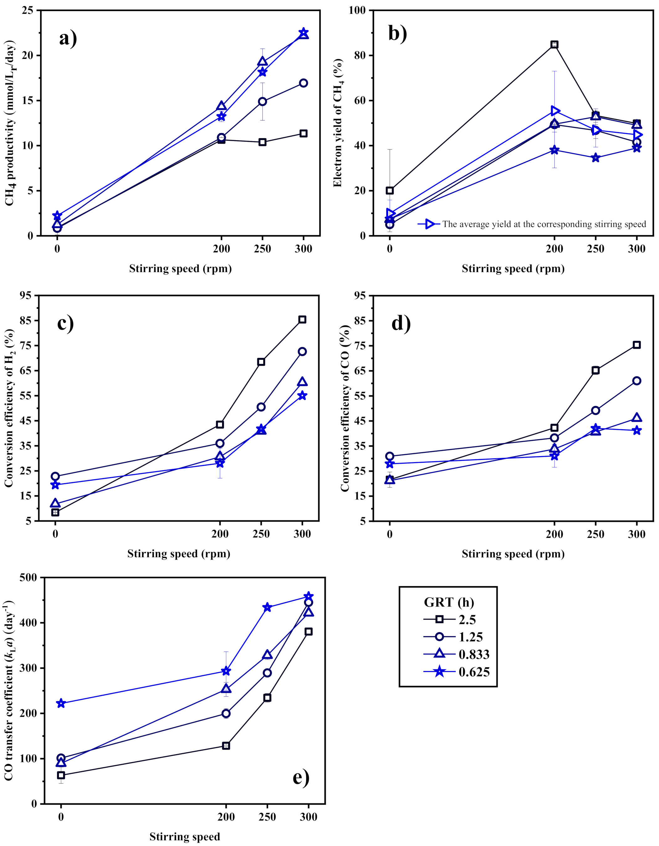 Fermentation 09 00038 g005