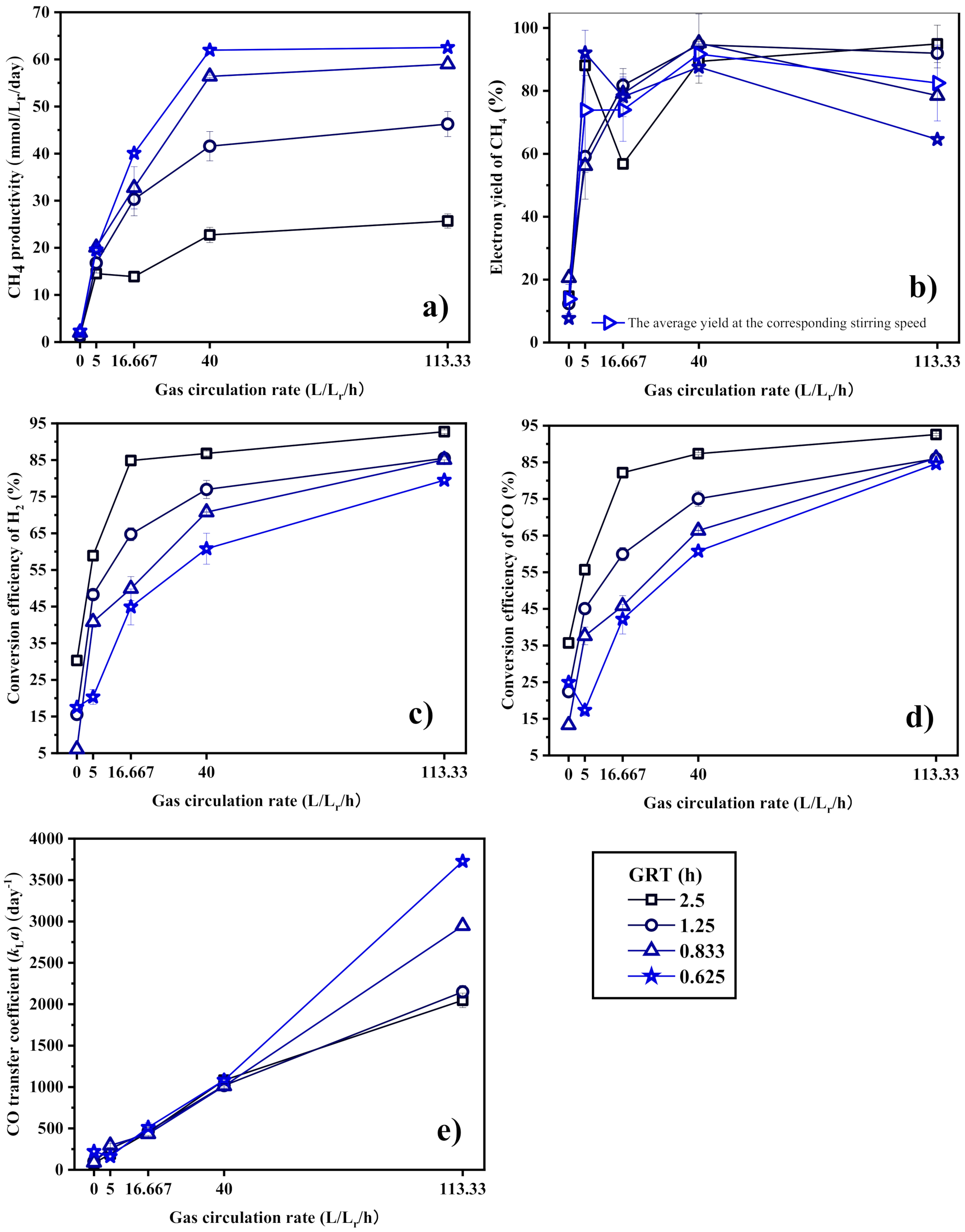 Fermentation 09 00038 g008