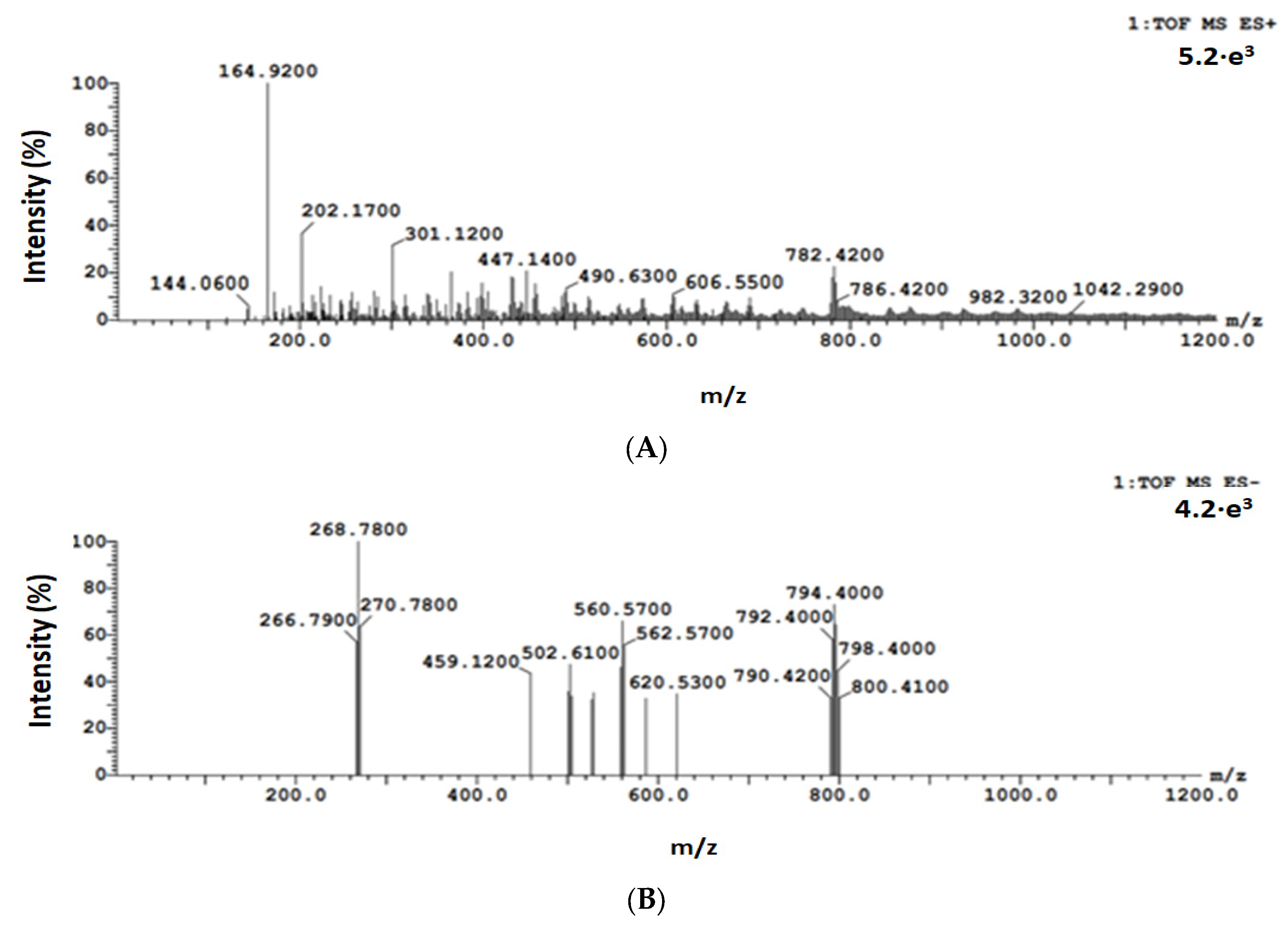 Fermentation 09 00040 g002 Fermentation 09 00040 g002