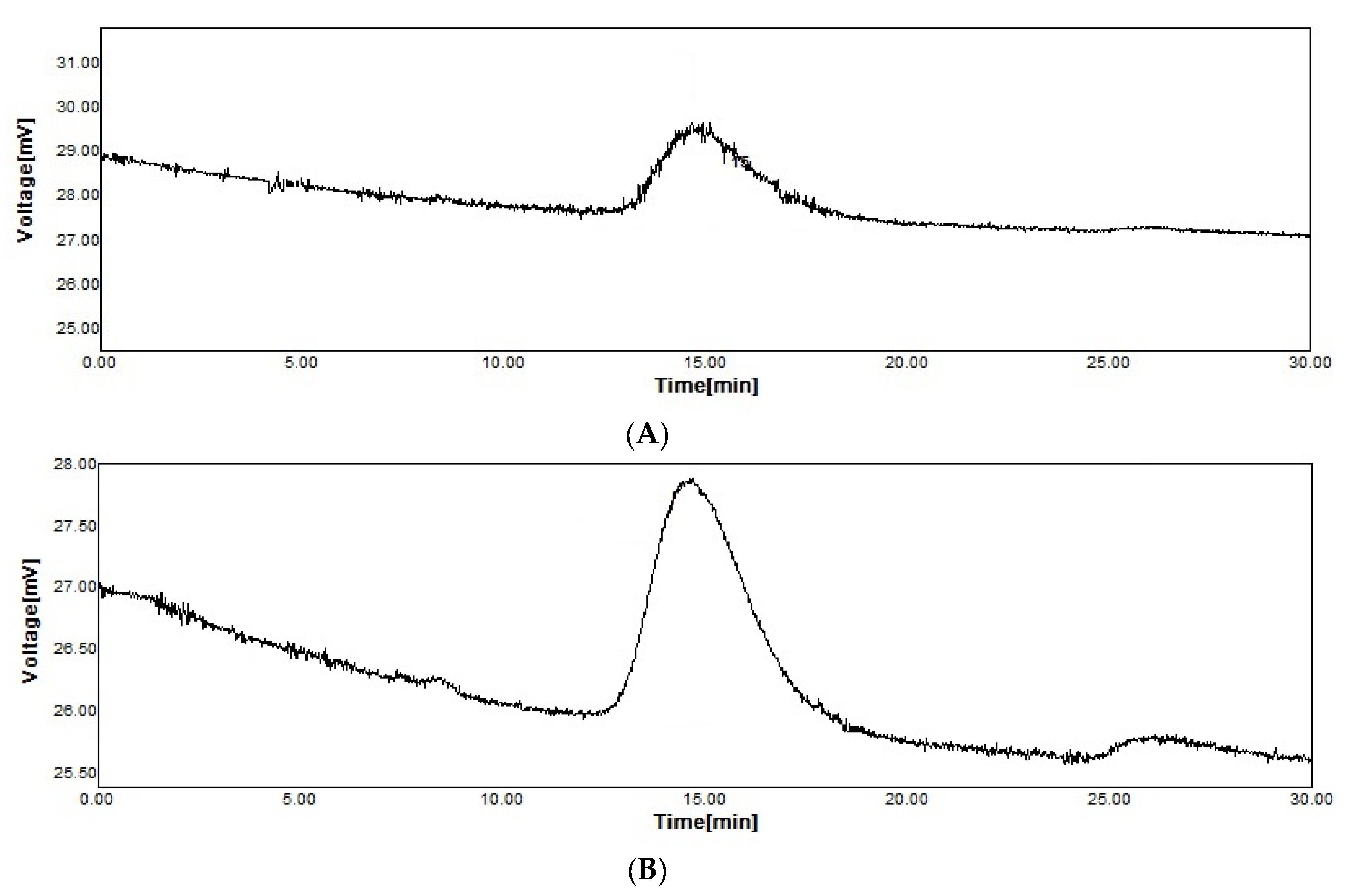 Fermentation 09 00040 g007 Fermentation 09 00040 g007