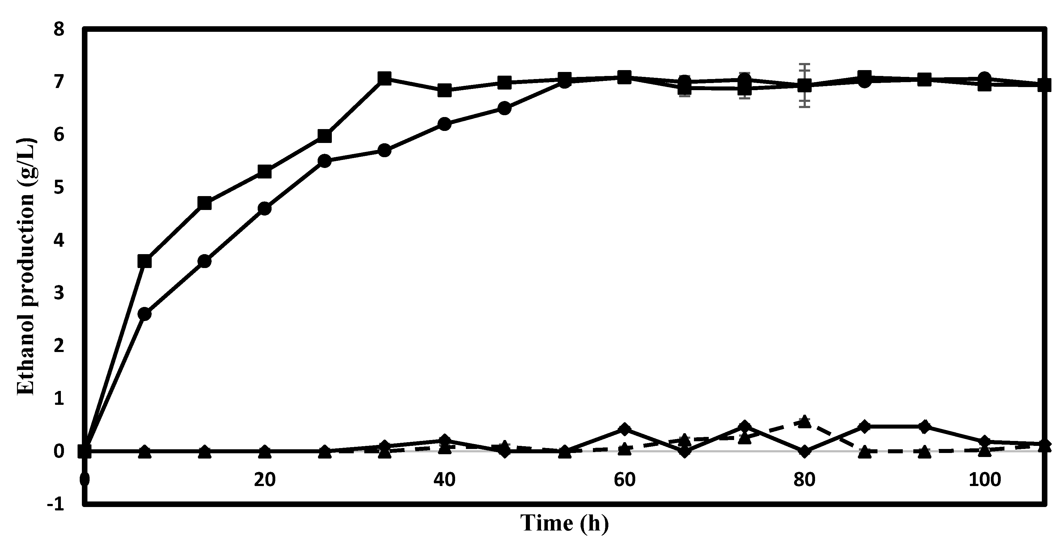 Fermentation 09 00040 g008 Fermentation 09 00040 g008