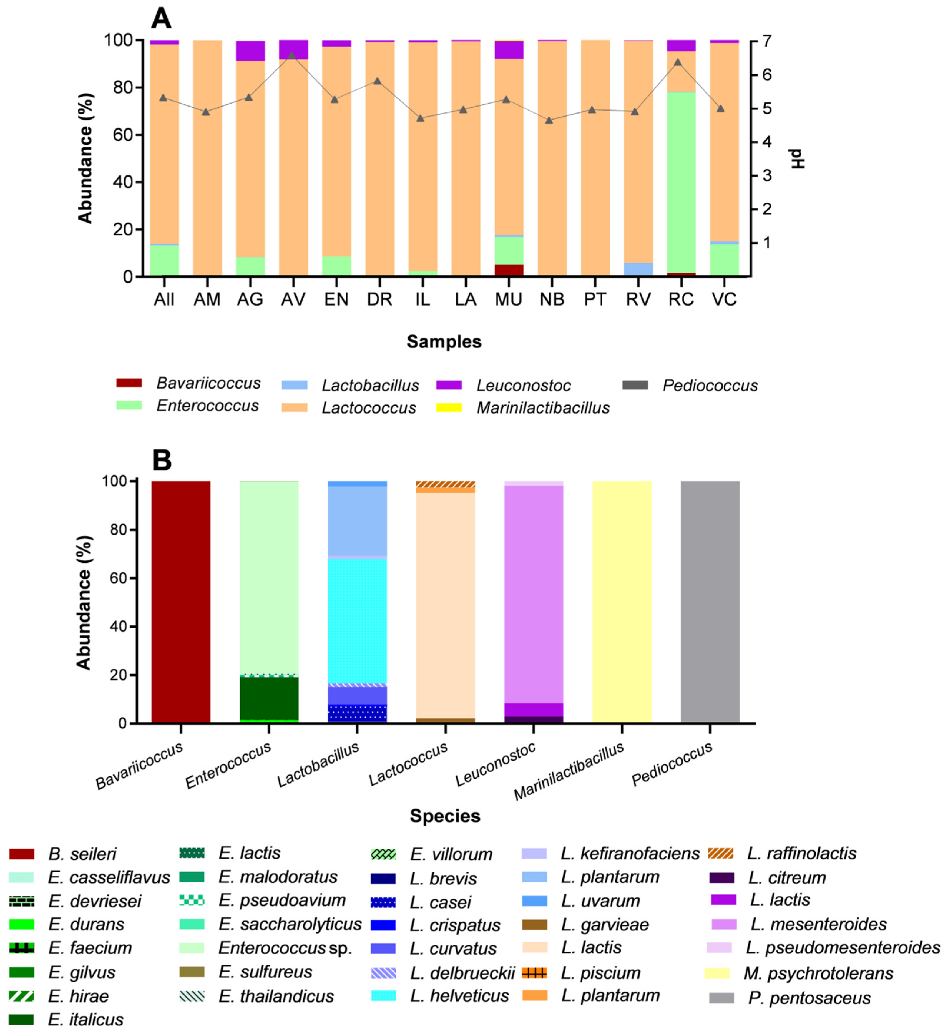 Fermentation 09 00041 g002