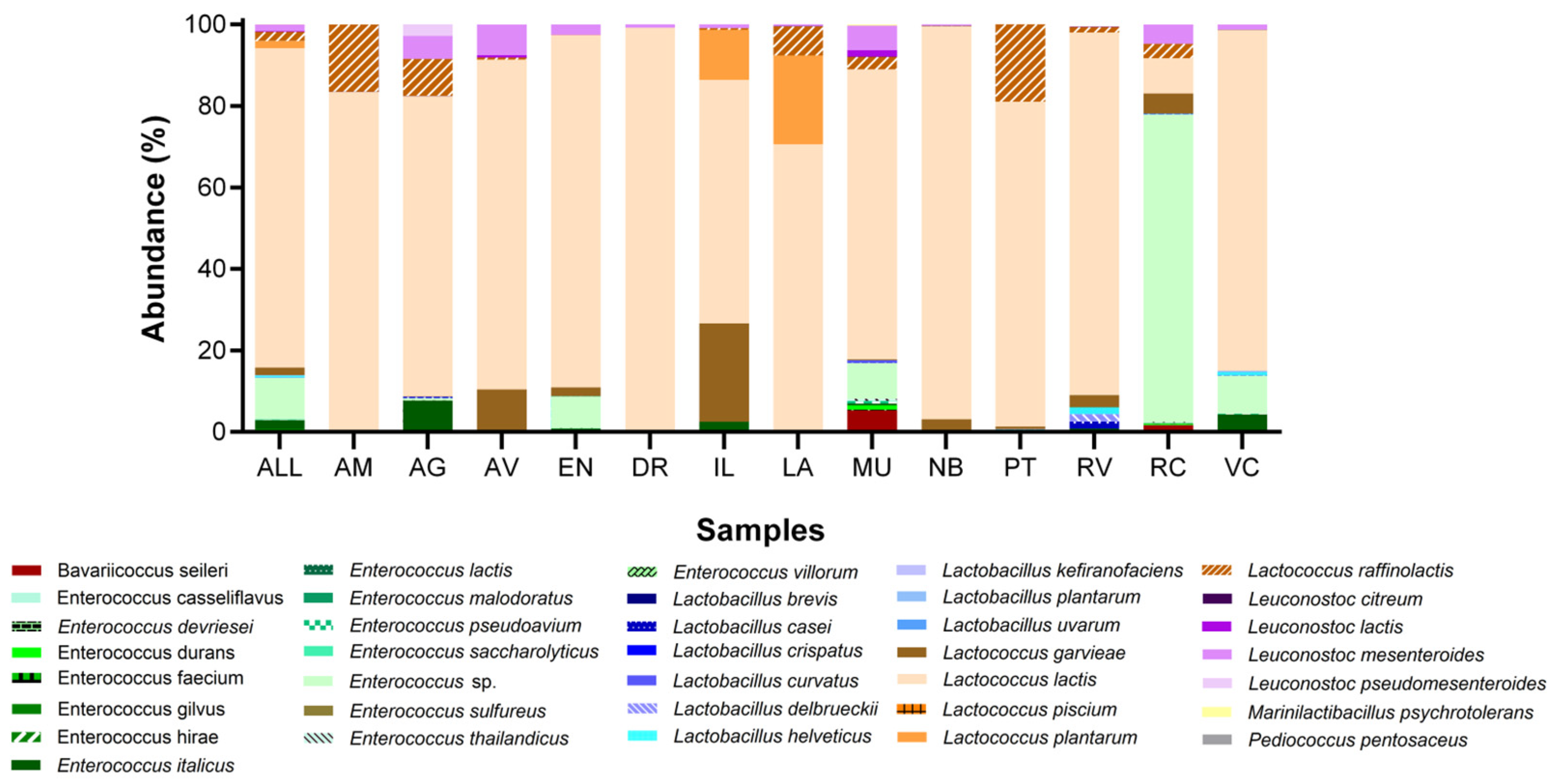 Fermentation 09 00041 g003