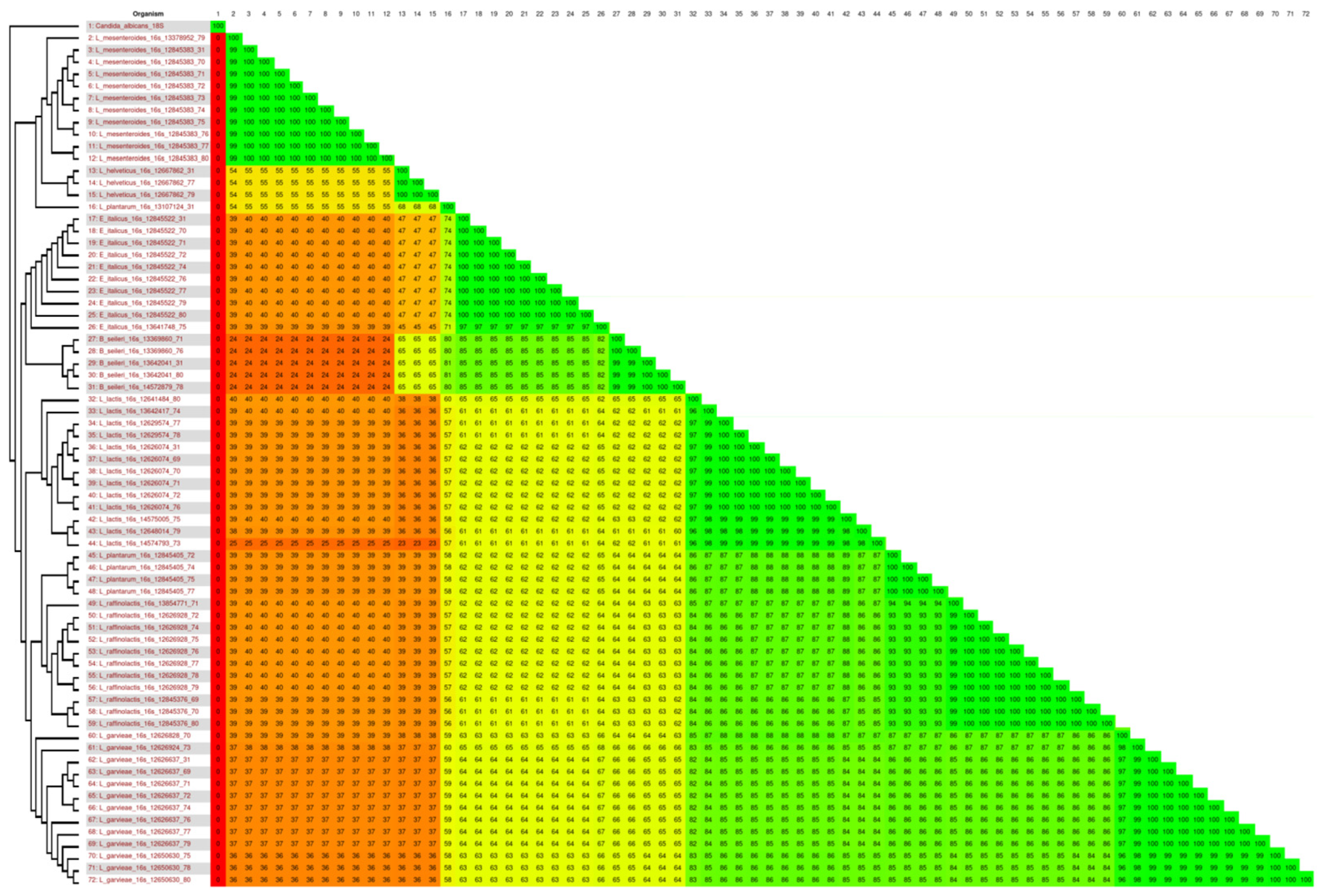Fermentation 09 00041 g005
