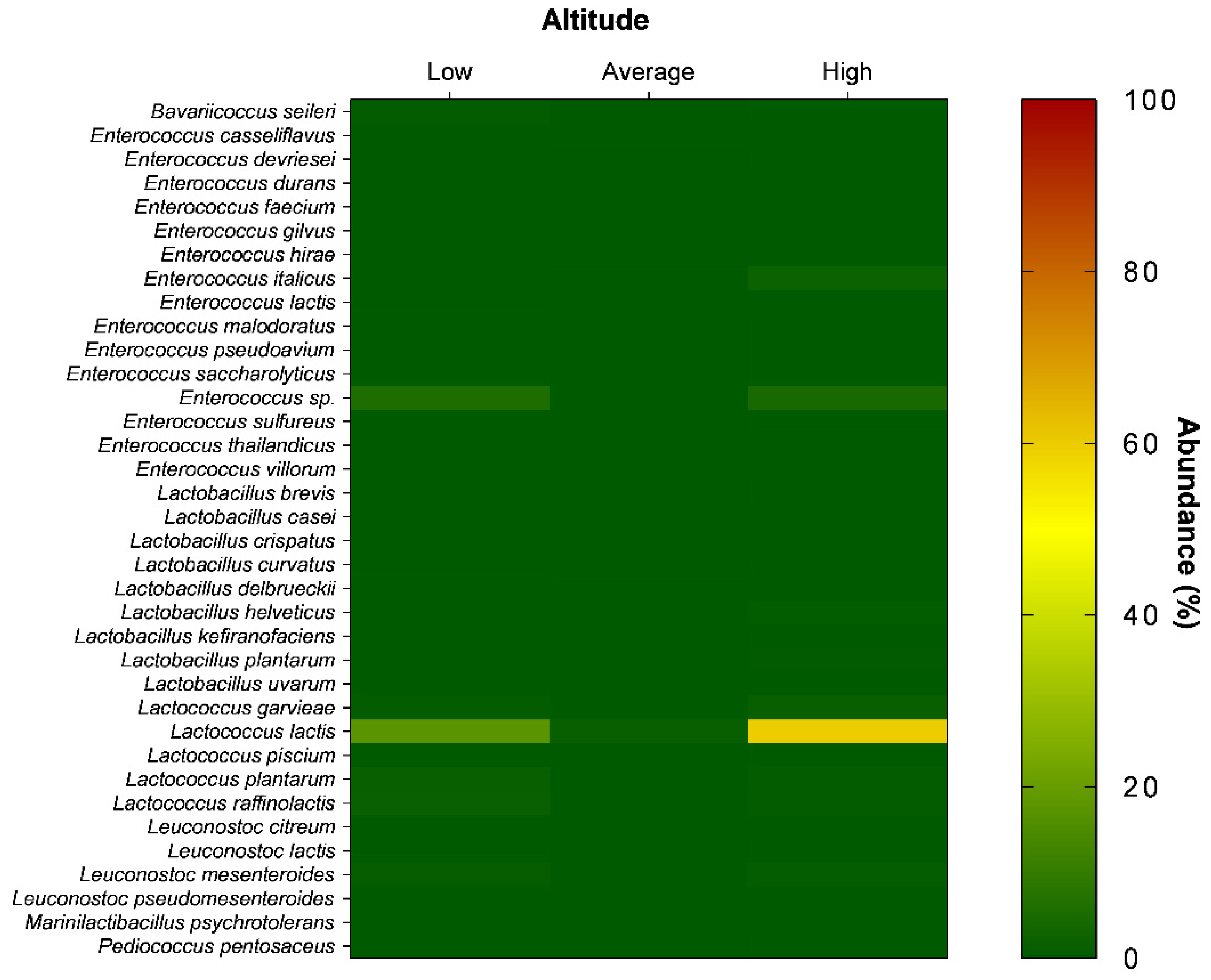 Fermentation 09 00041 g006