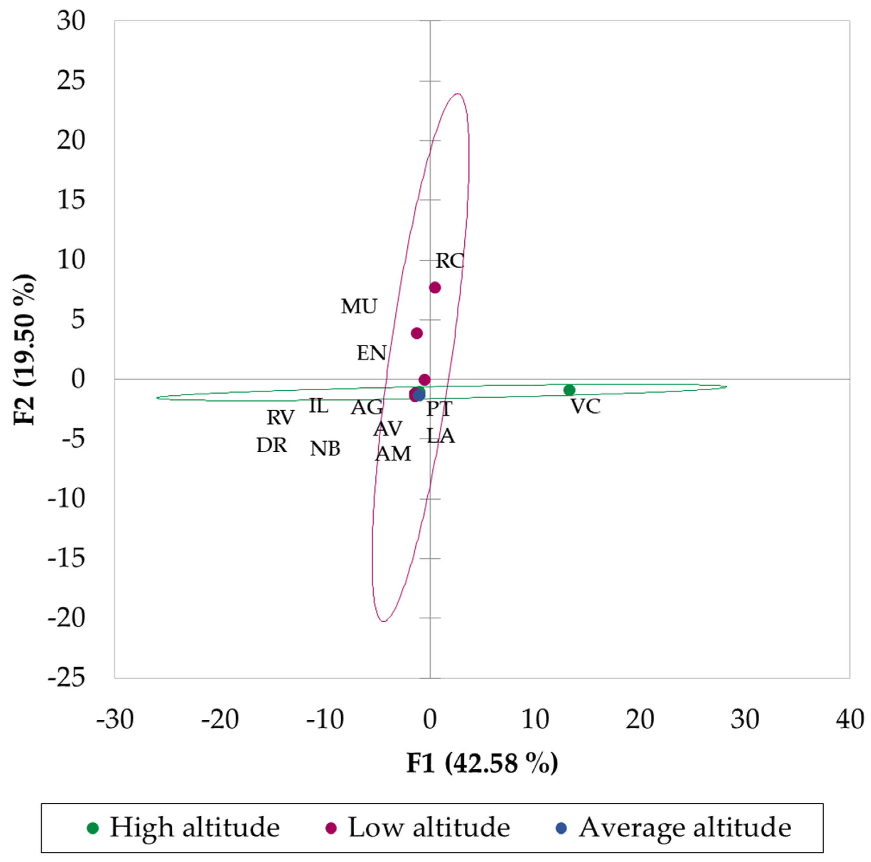 Fermentation 09 00041 g007