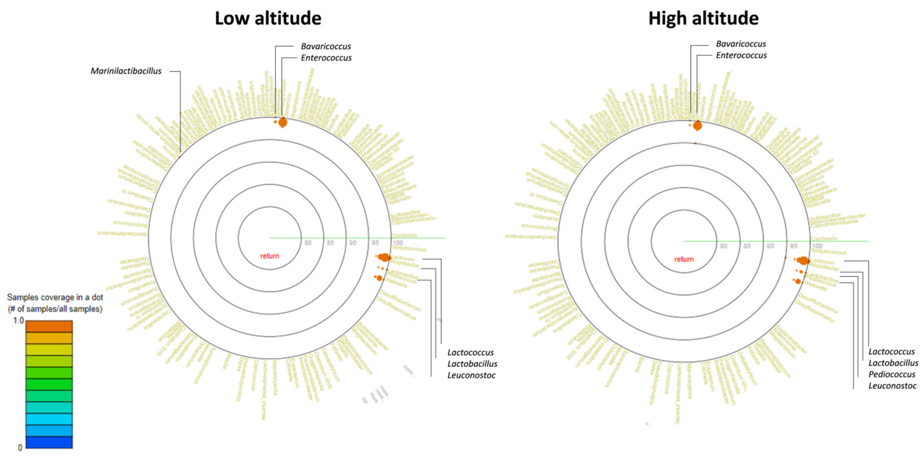 Fermentation 09 00041 g008