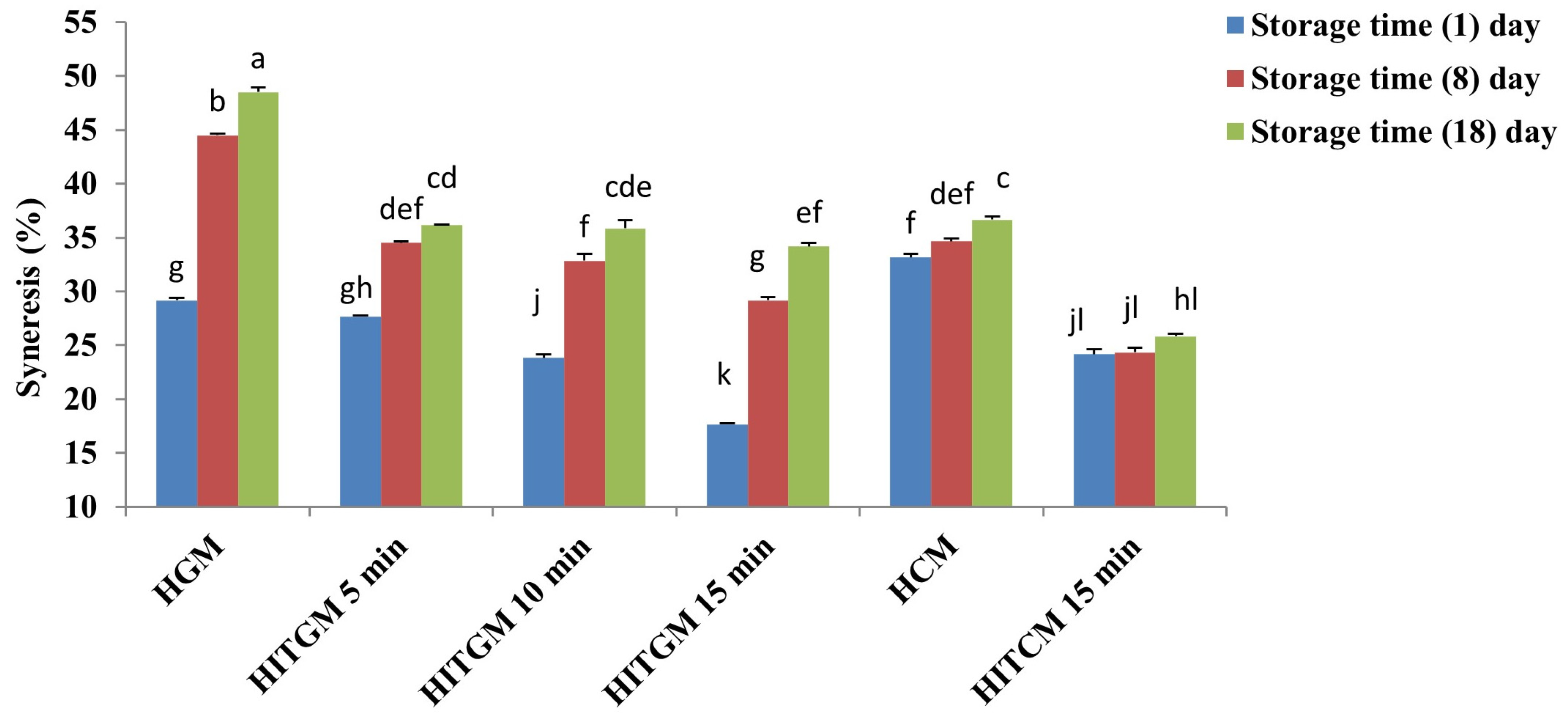 Fermentation 09 00042 g003