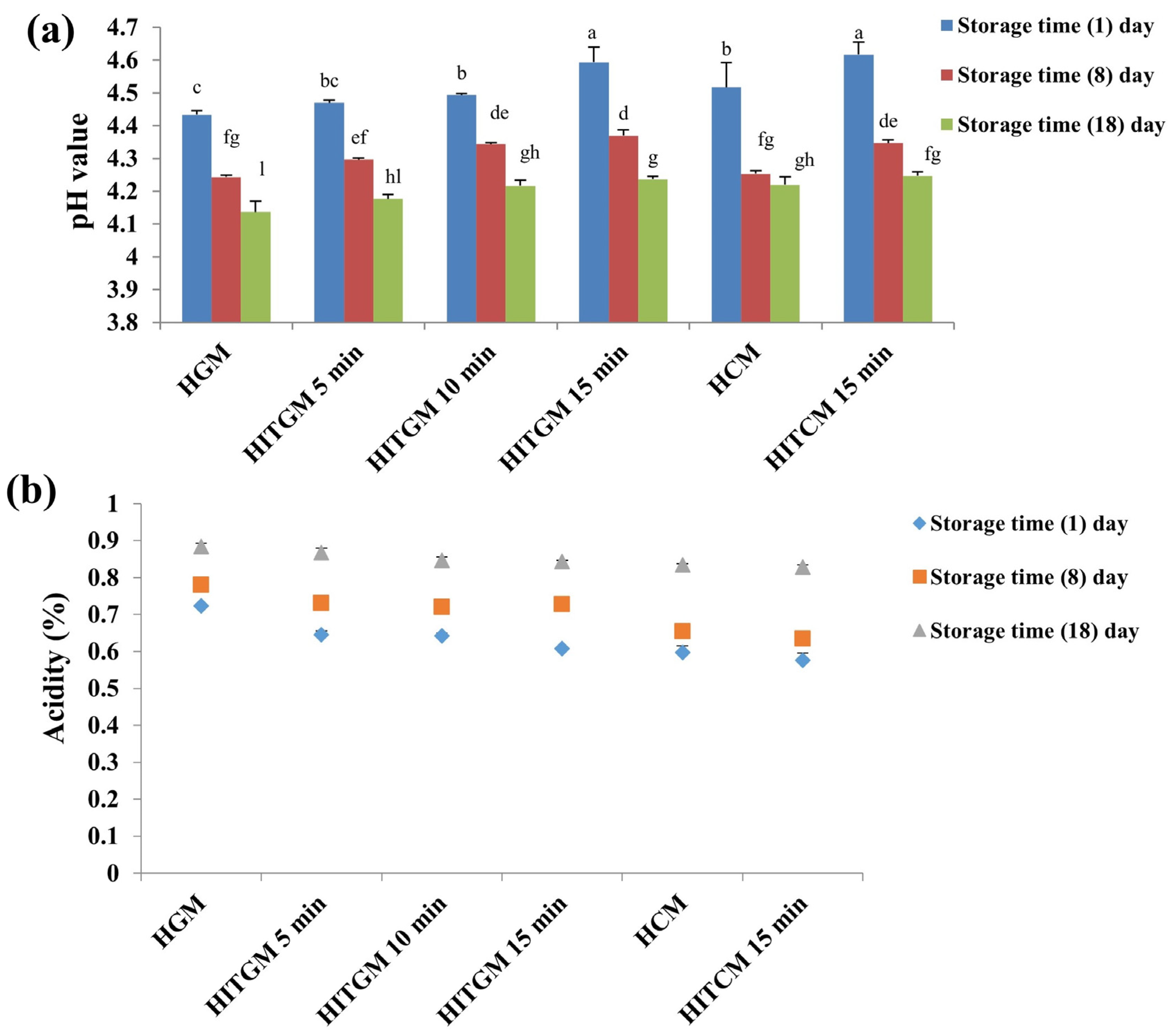 Fermentation 09 00042 g004